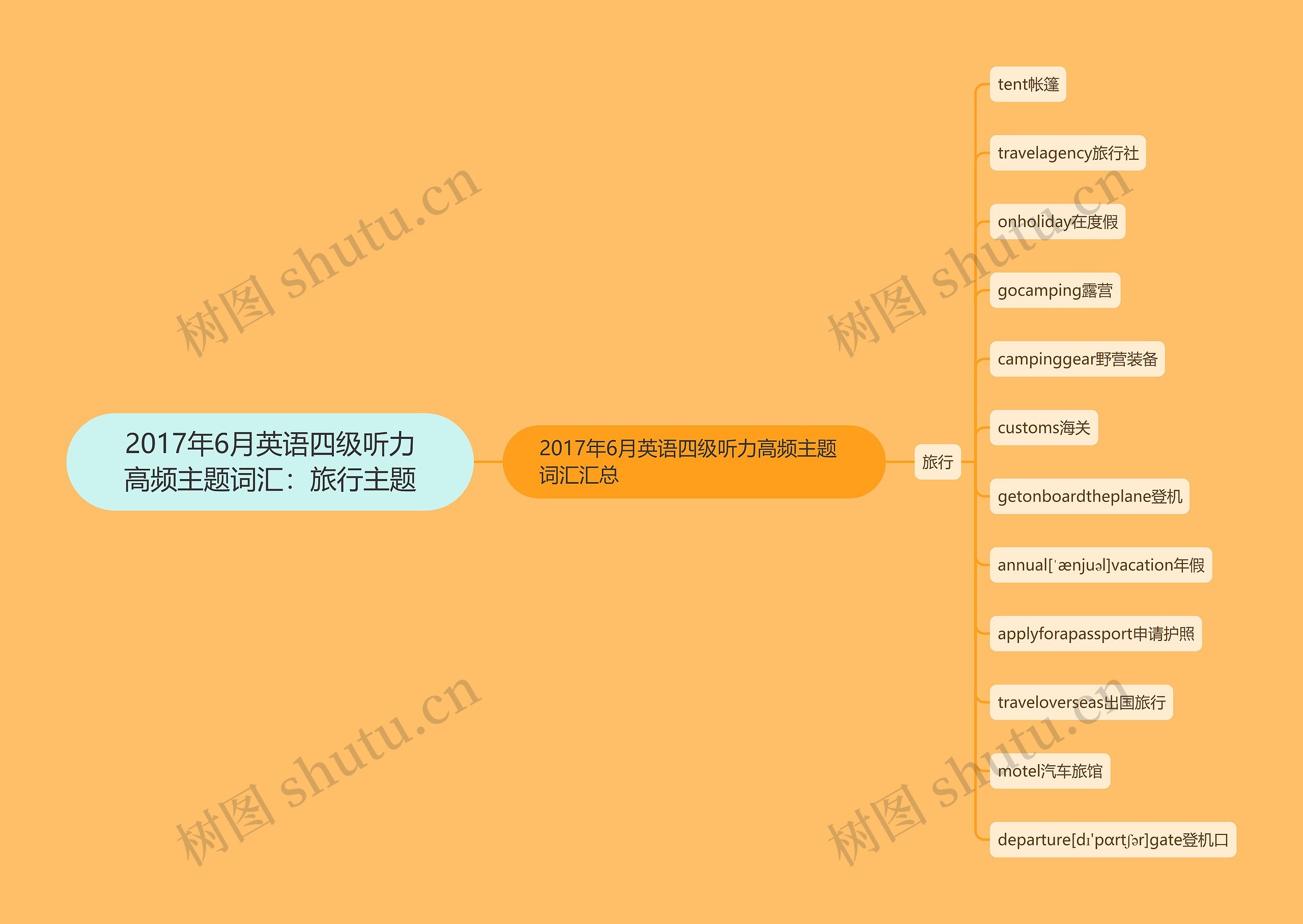 2017年6月英语四级听力高频主题词汇：旅行主题