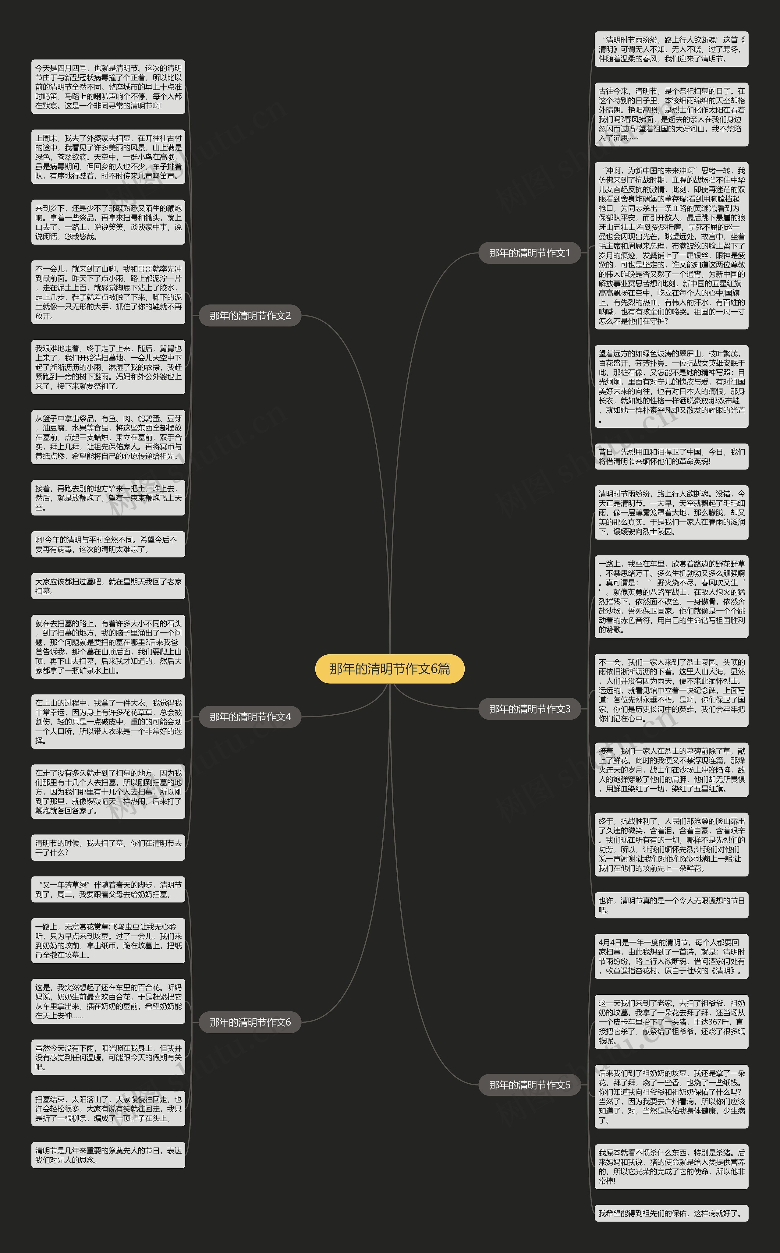 那年的清明节作文6篇思维导图