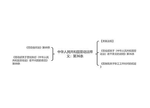 中华人民共和国劳动法释义：第36条