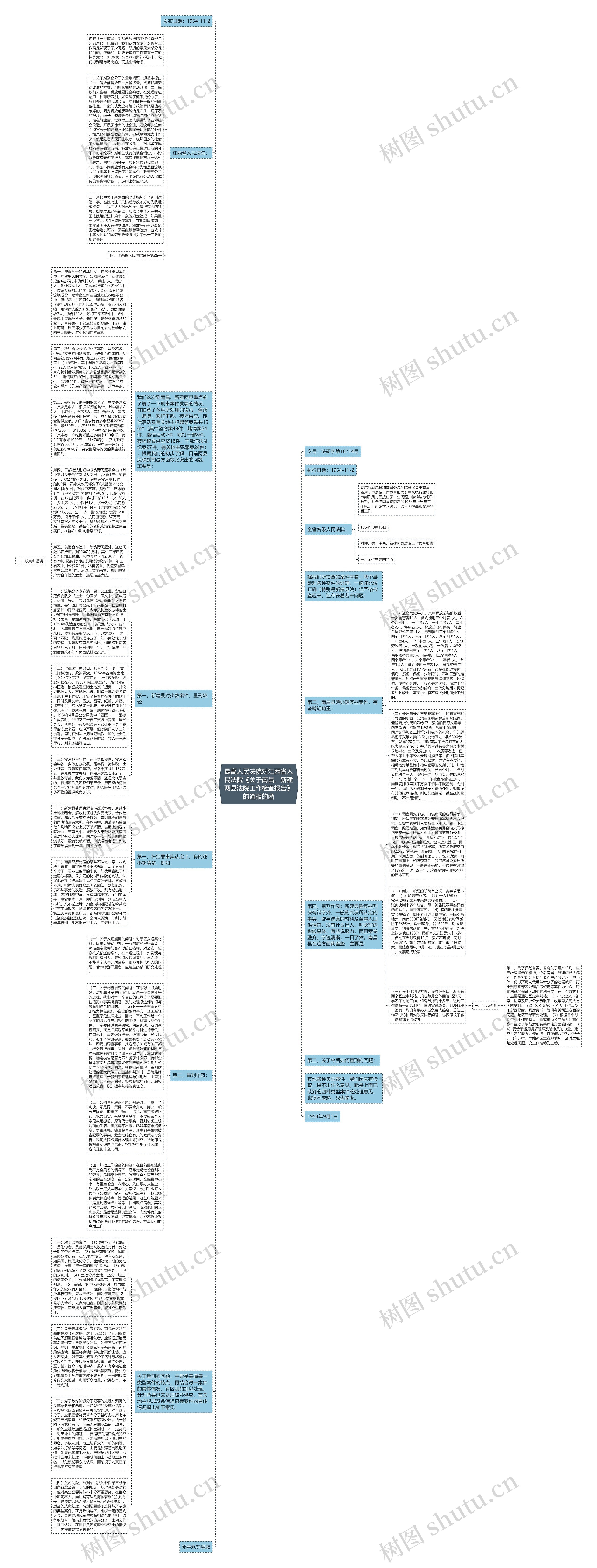 最高人民法院对江西省人民法院《关于南昌、新建两县法院工作检查报告》的通报的函思维导图