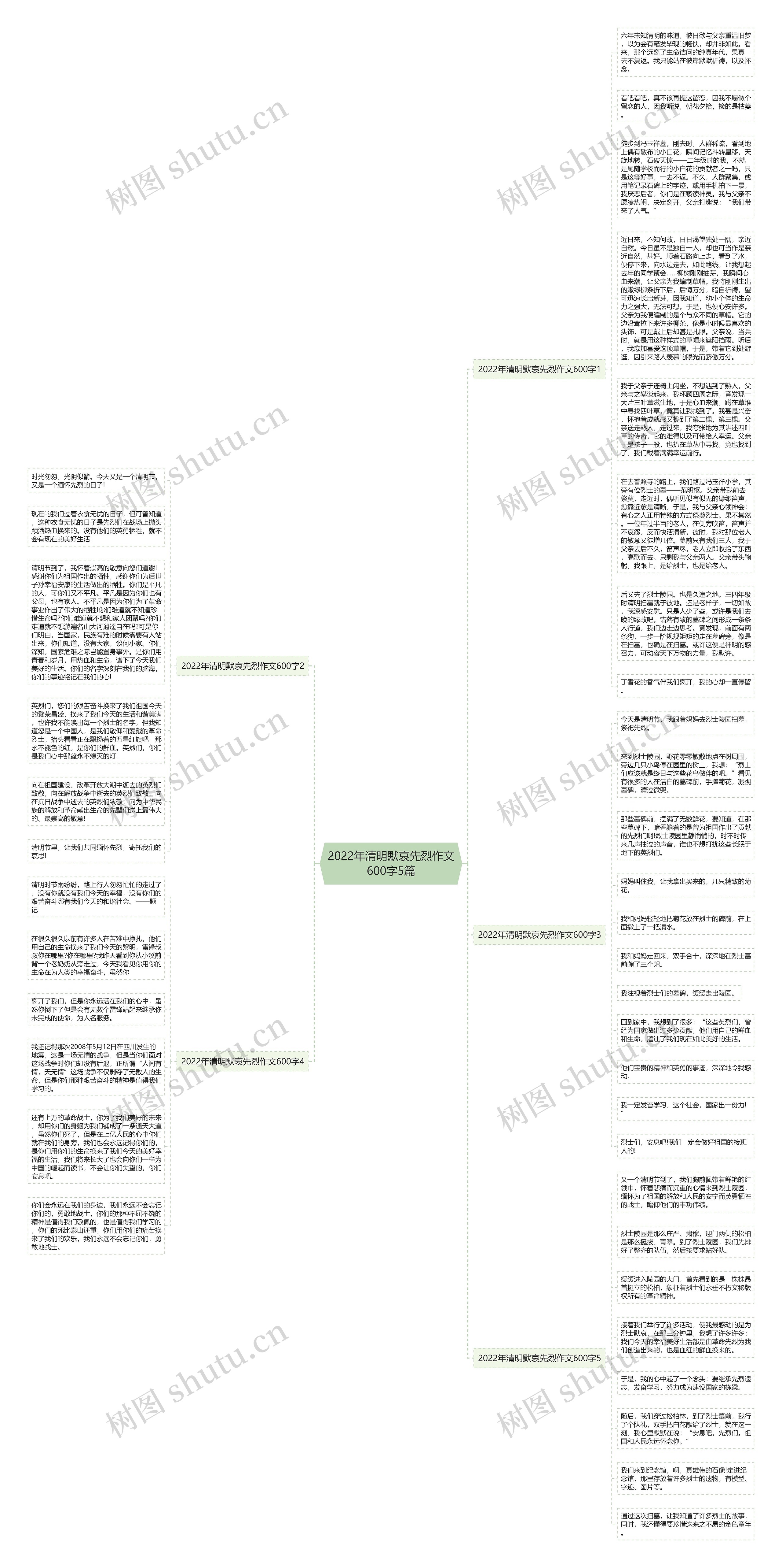 2022年清明默哀先烈作文600字5篇思维导图