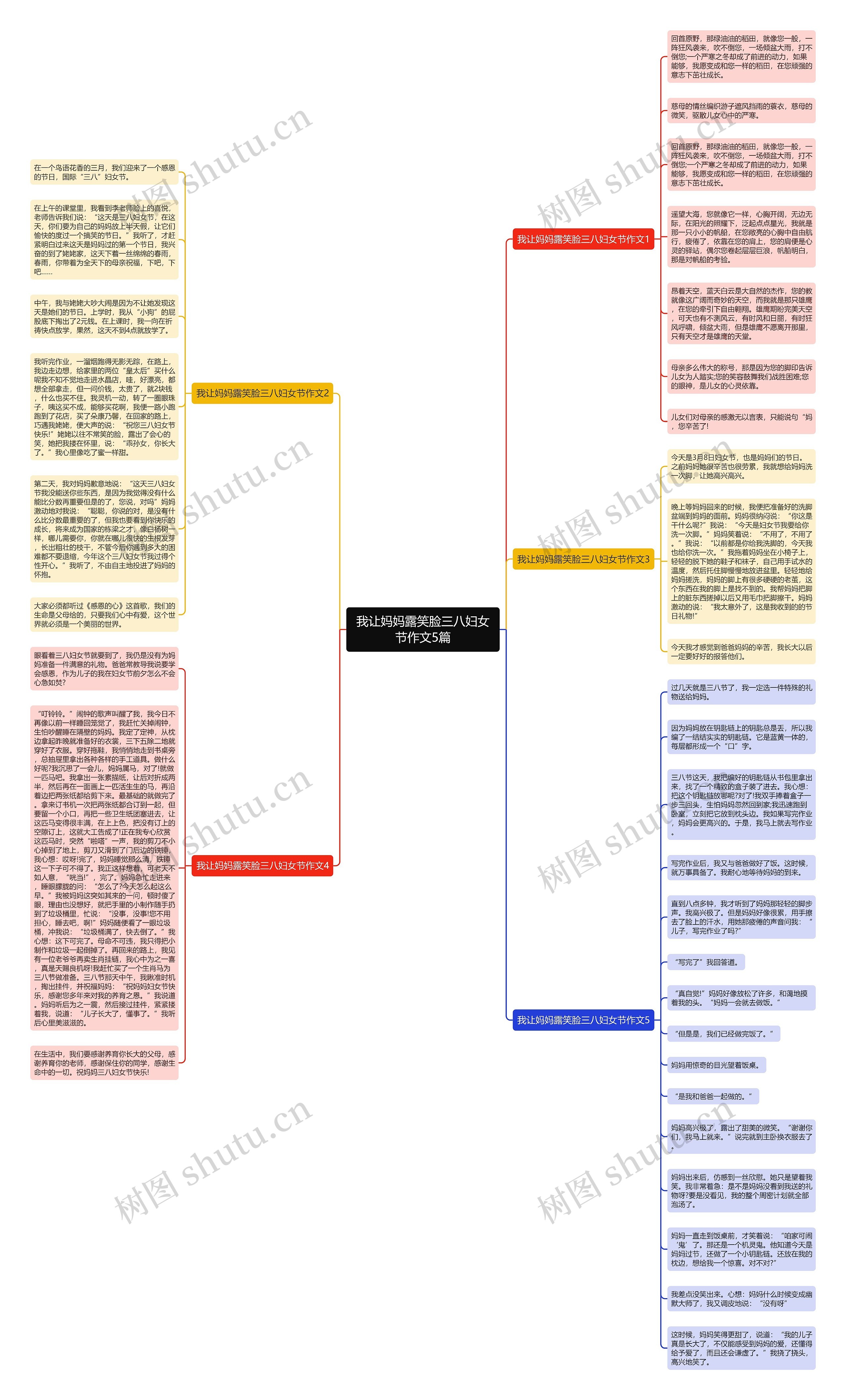 我让妈妈露笑脸三八妇女节作文5篇思维导图
