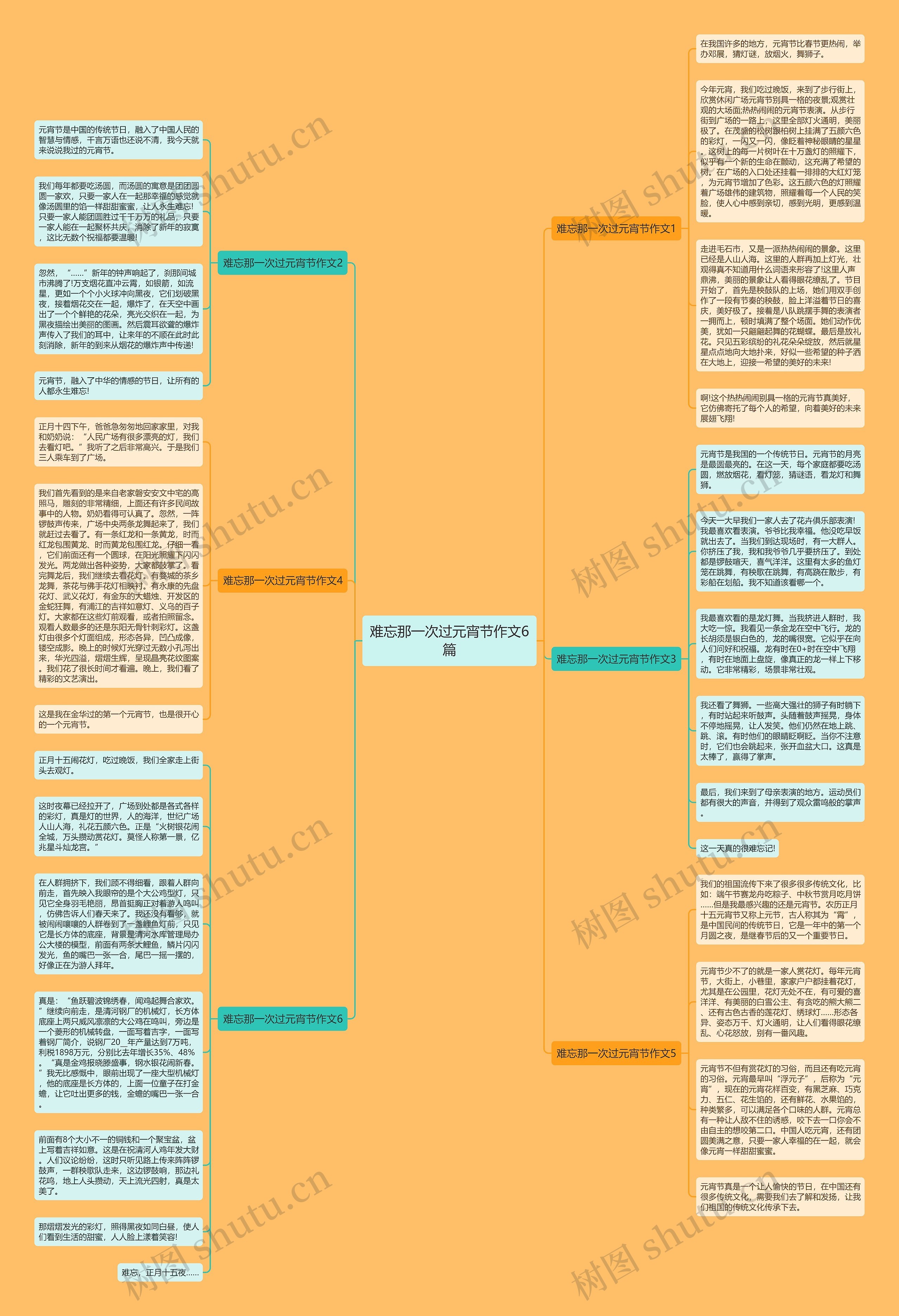 难忘那一次过元宵节作文6篇思维导图