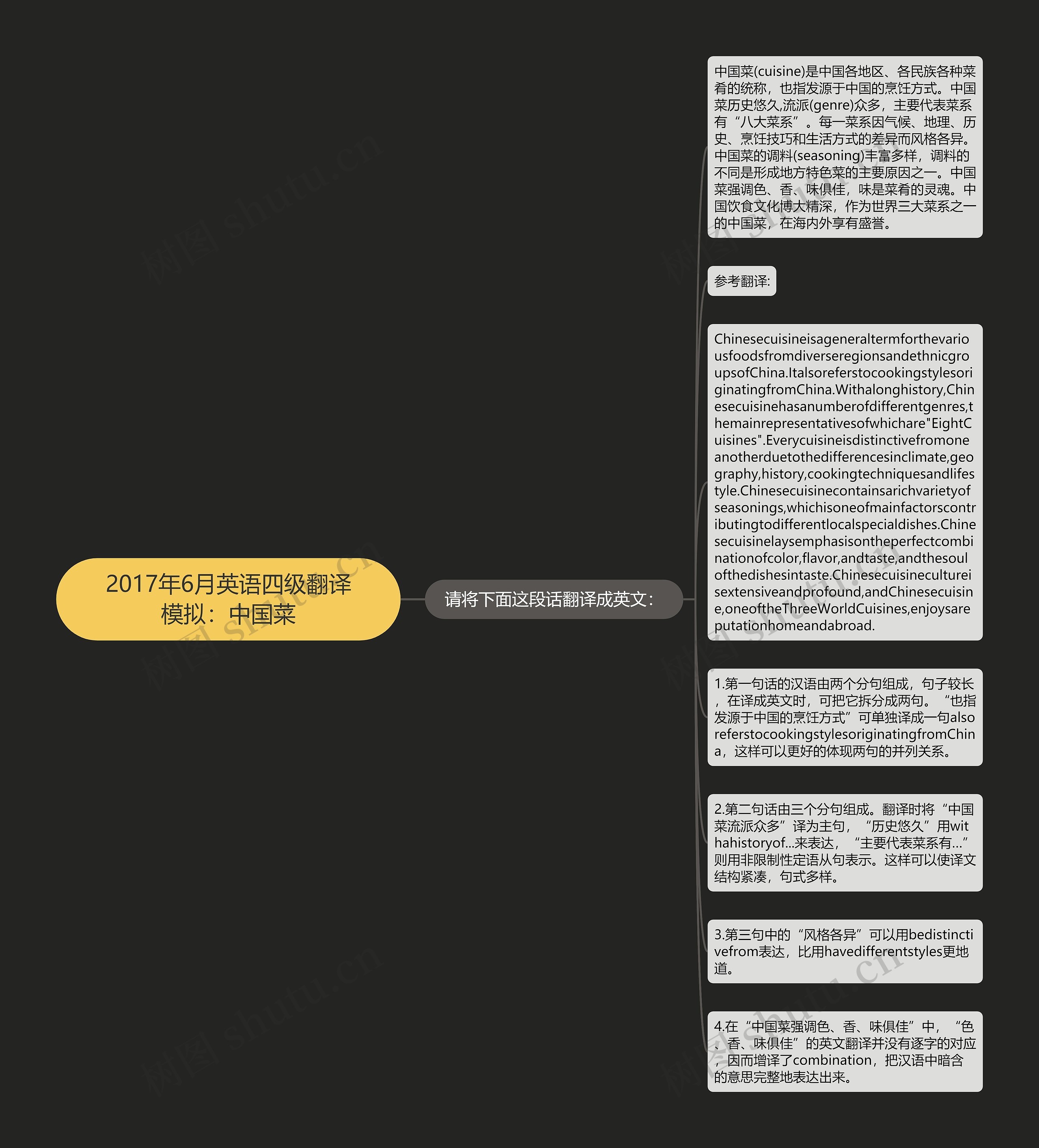 2017年6月英语四级翻译模拟：中国菜