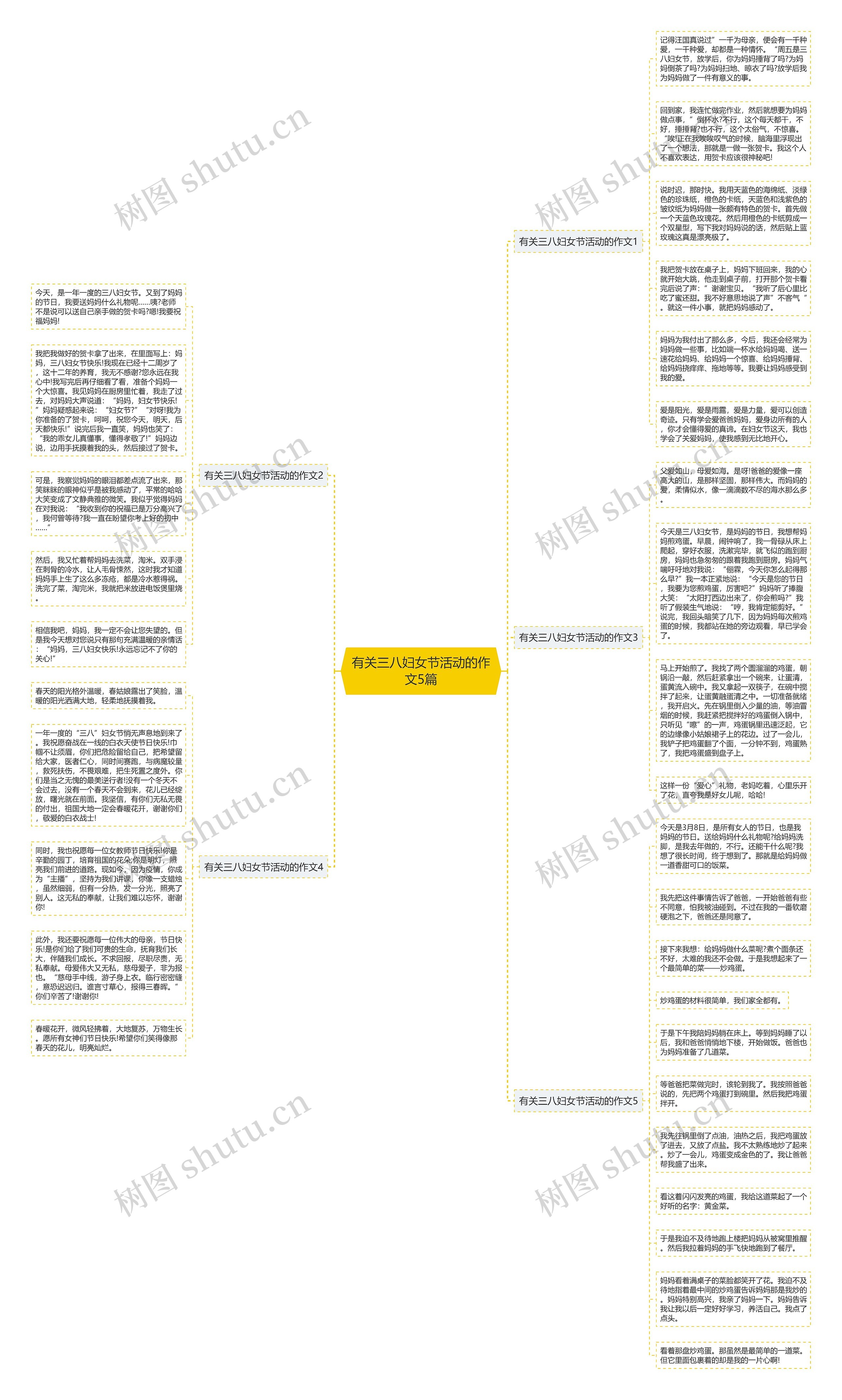 有关三八妇女节活动的作文5篇思维导图
