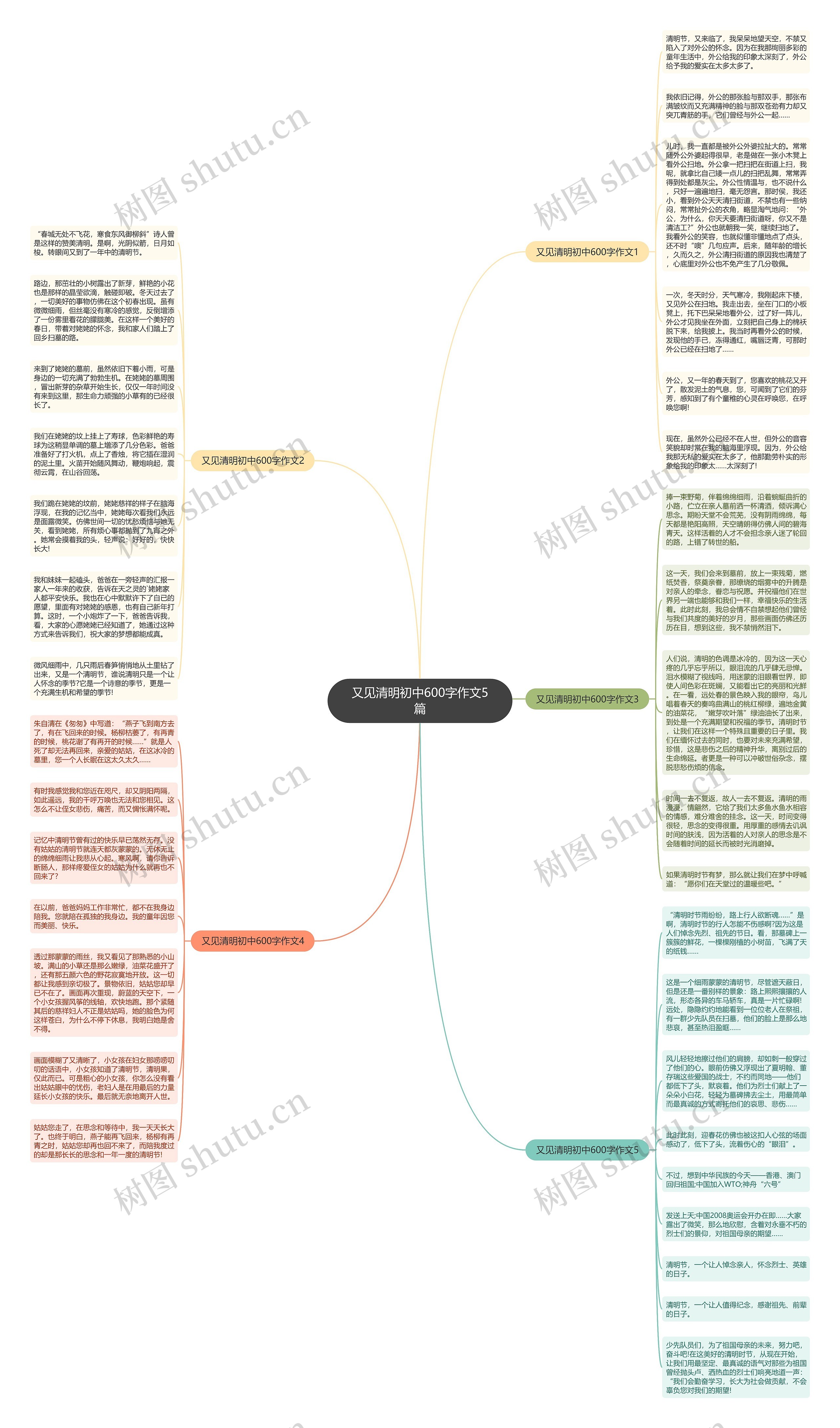 又见清明初中600字作文5篇思维导图