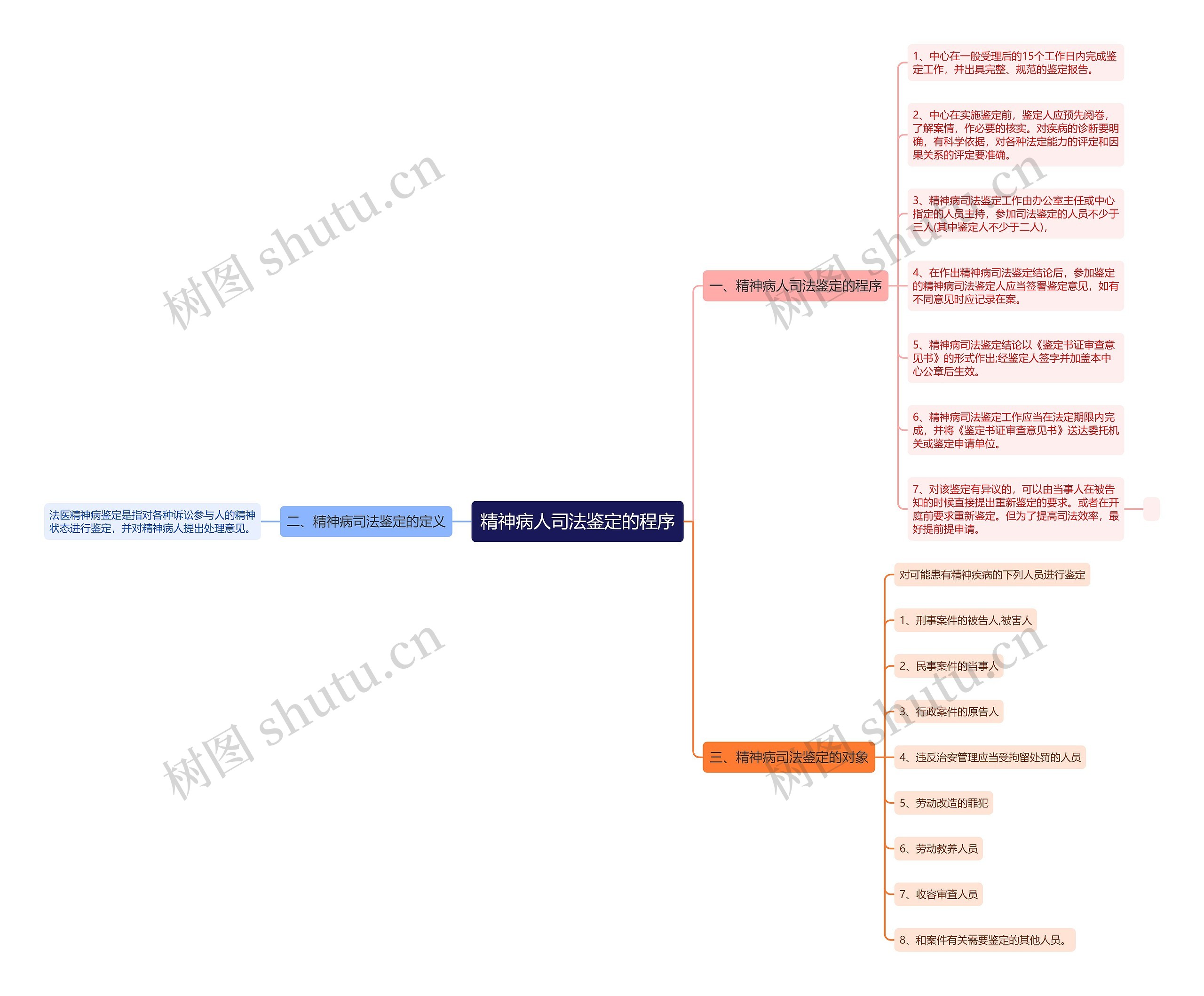 精神病人司法鉴定的程序 精神病人司法鉴定的程序