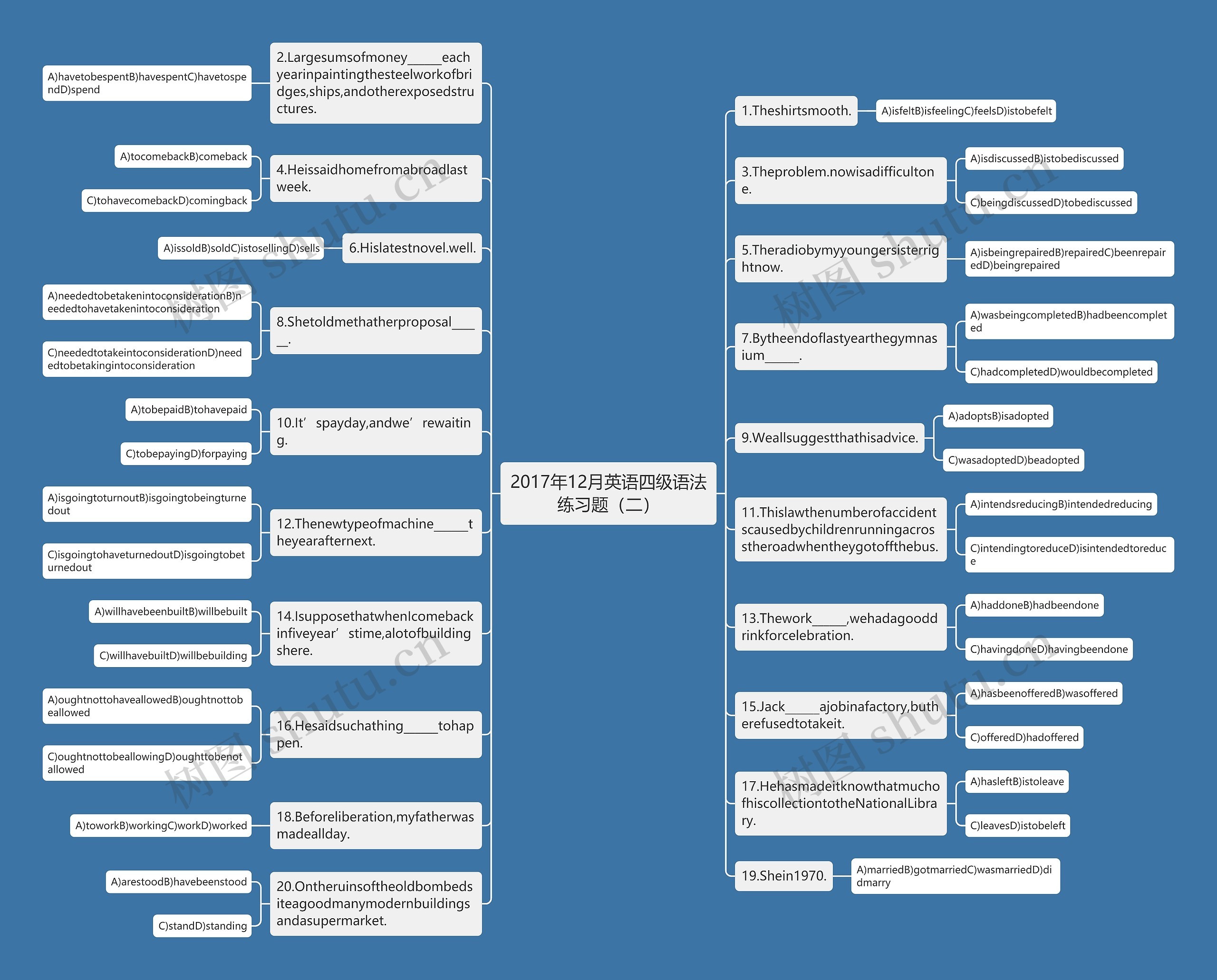 2017年12月英语四级语法练习题（二）思维导图
