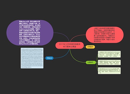 2017年12月英语四级翻译练习题库之算盘