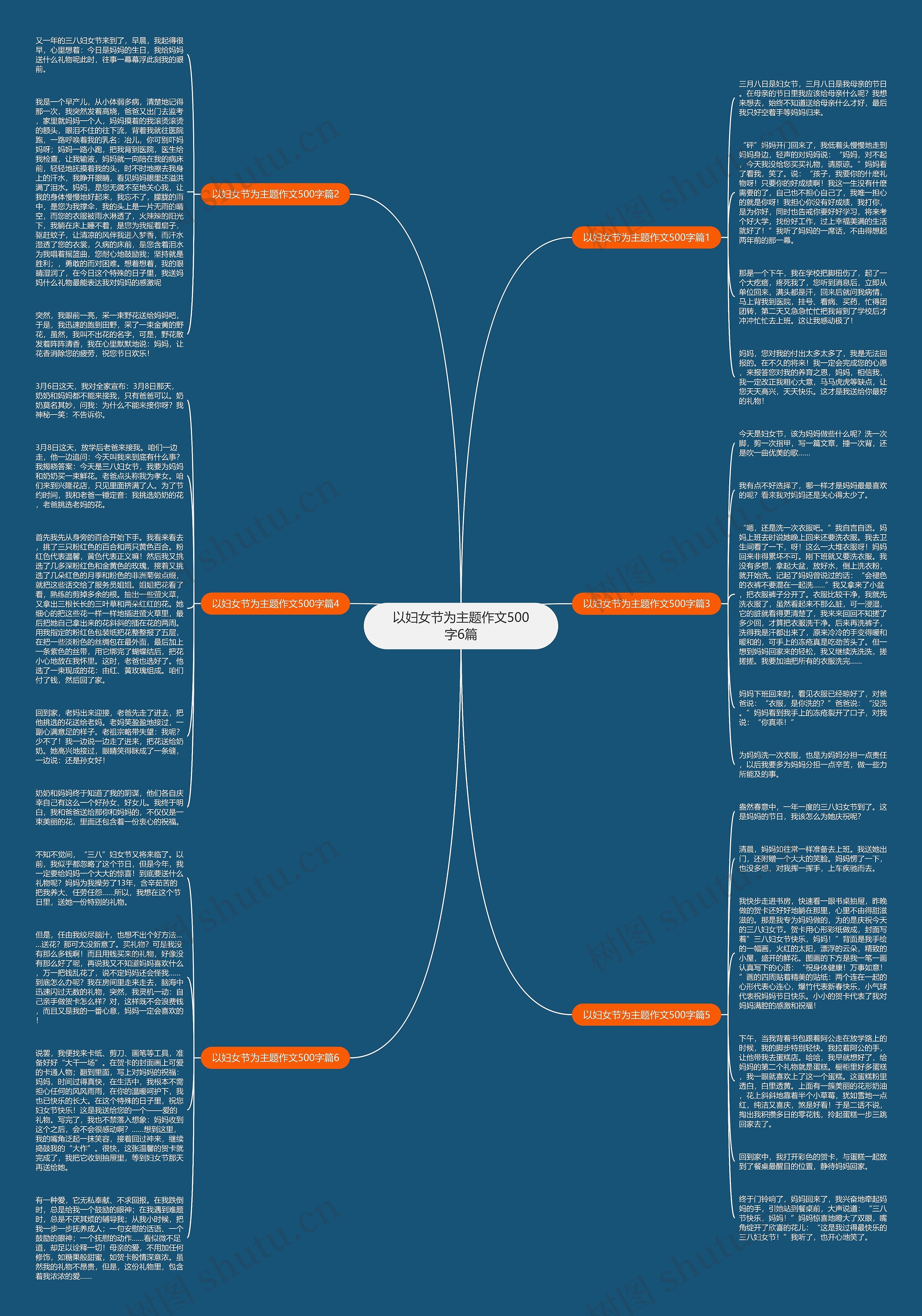 以妇女节为主题作文500字6篇思维导图