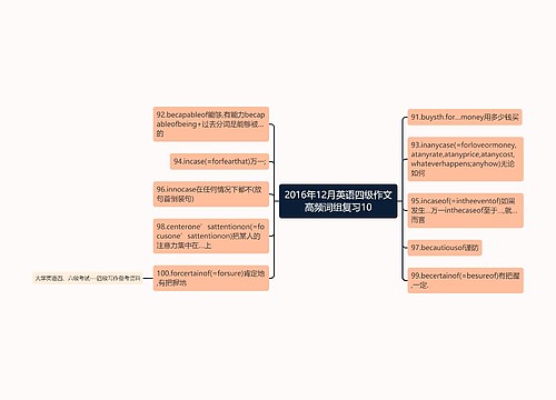 2016年12月英语四级作文高频词组复习10