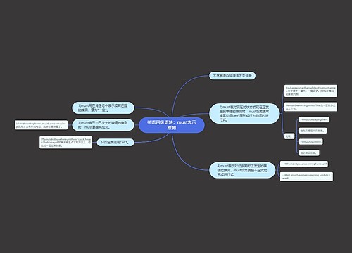 英语四级语法：must表示推测