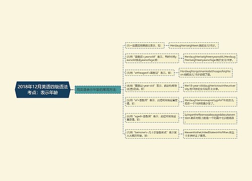 2018年12月英语四级语法考点：表示年龄