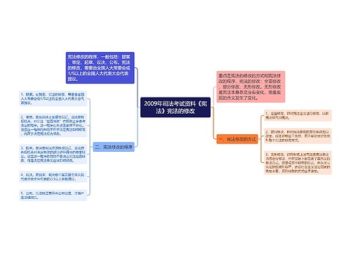 2009年司法考试资料《宪法》宪法的修改