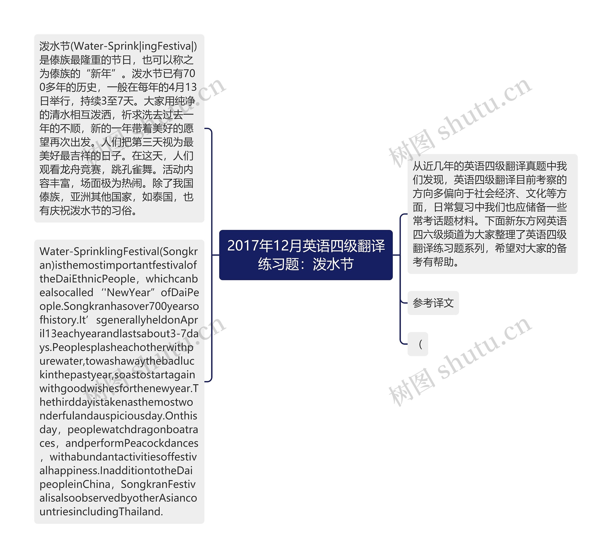 2017年12月英语四级翻译练习题：泼水节思维导图