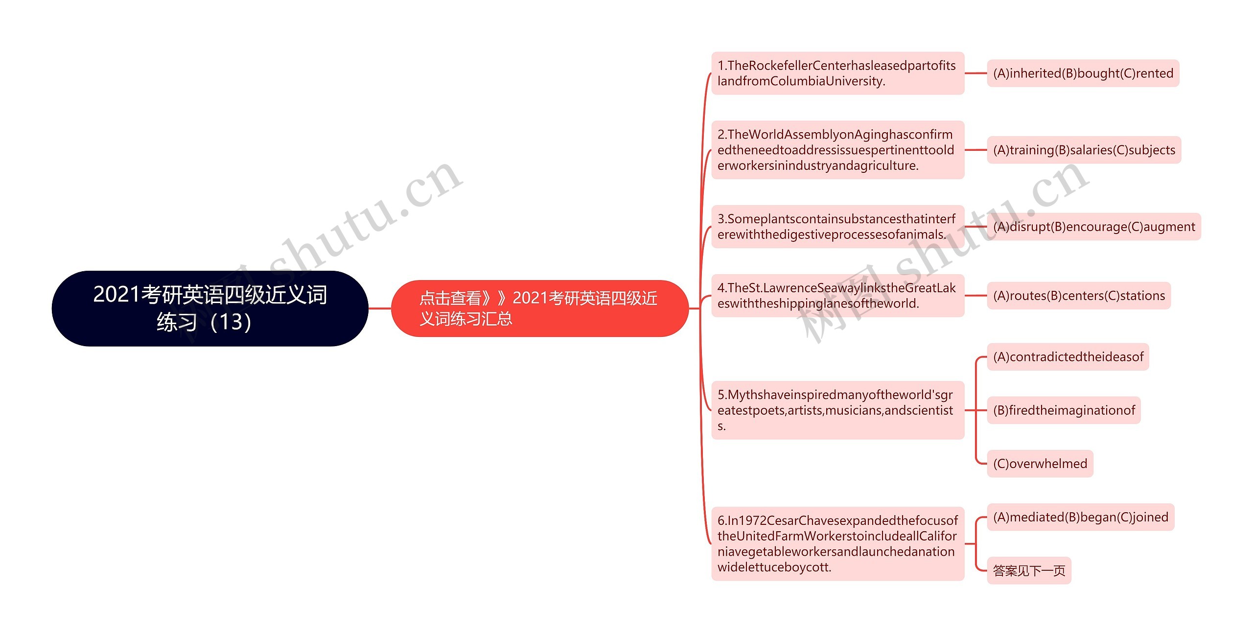 2021考研英语四级近义词练习（13）思维导图