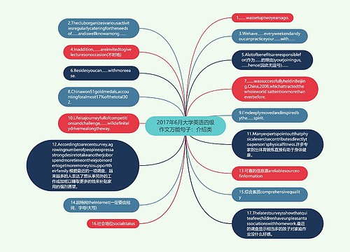 2017年6月大学英语四级作文万能句子：介绍类