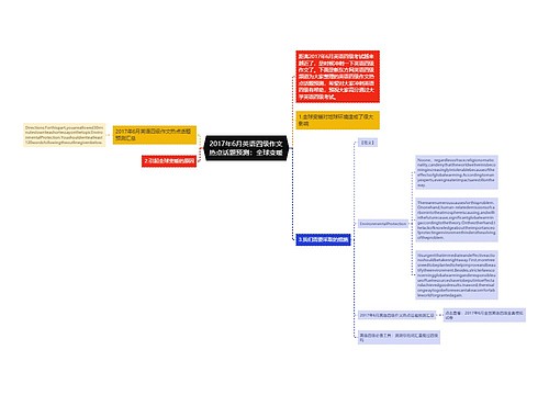 2017年6月英语四级作文热点话题预测：全球变暖