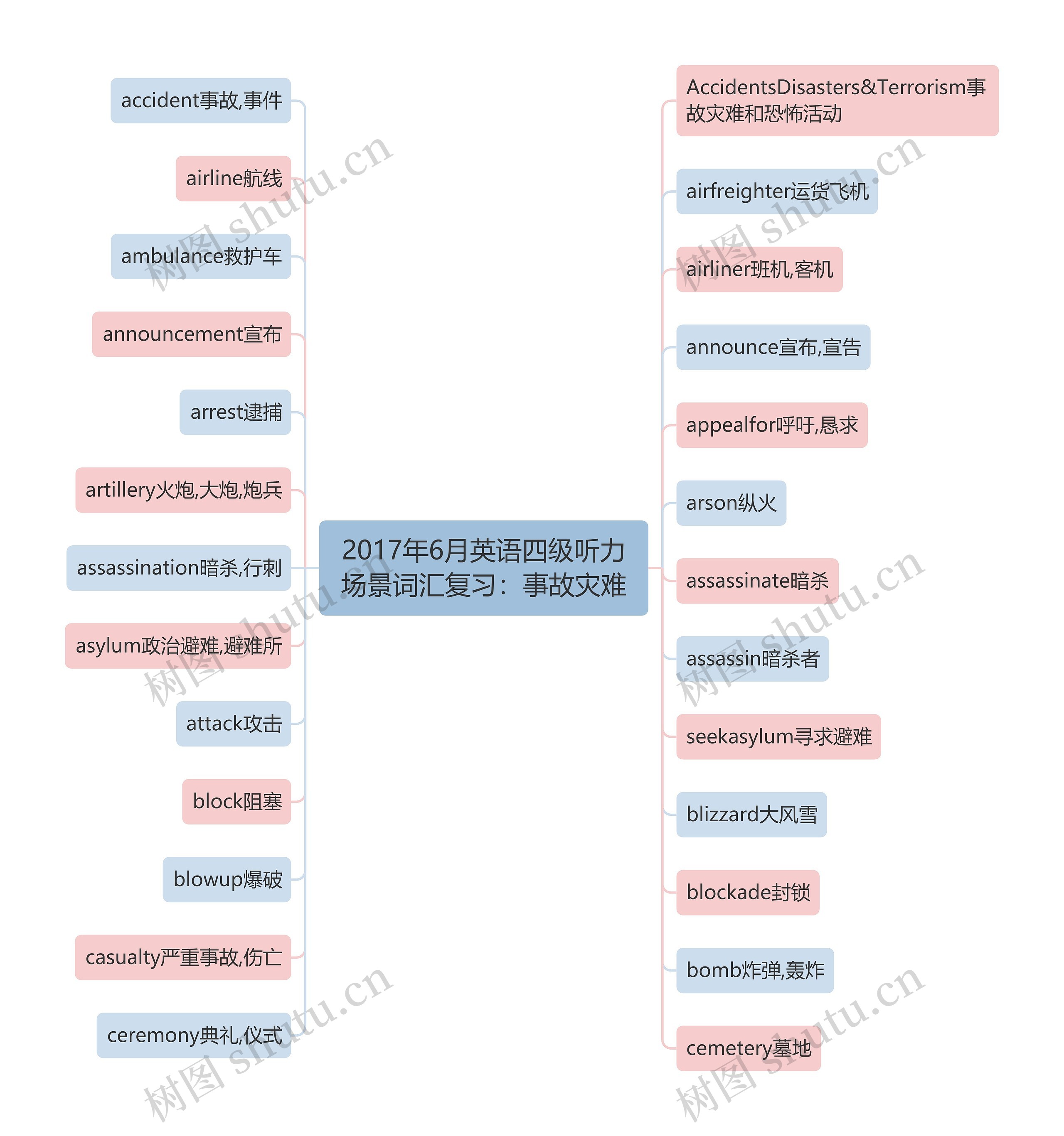 2017年6月英语四级听力场景词汇复习:事故灾难 2017年6月英语四级听力场景词汇复习:事故灾难