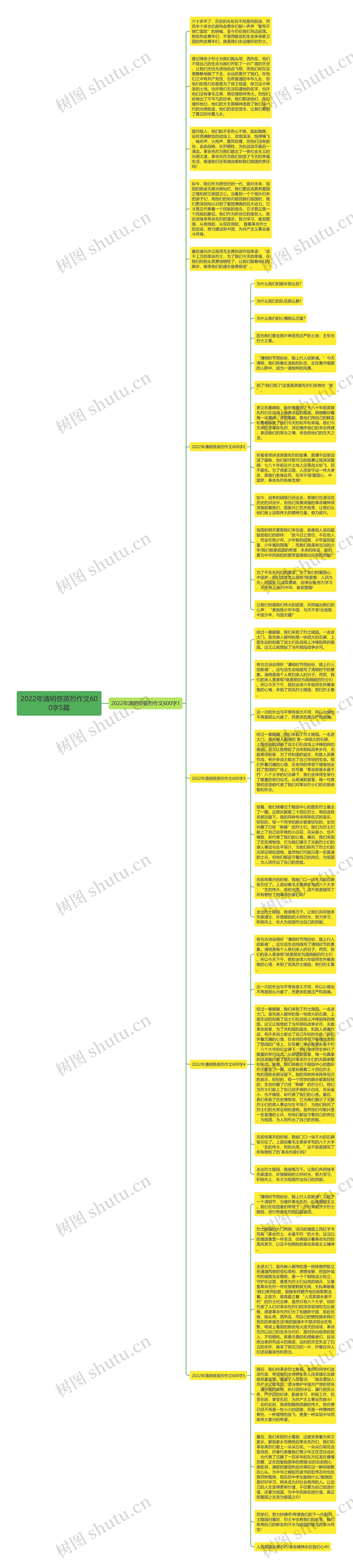 2022年清明祭英烈作文600字5篇