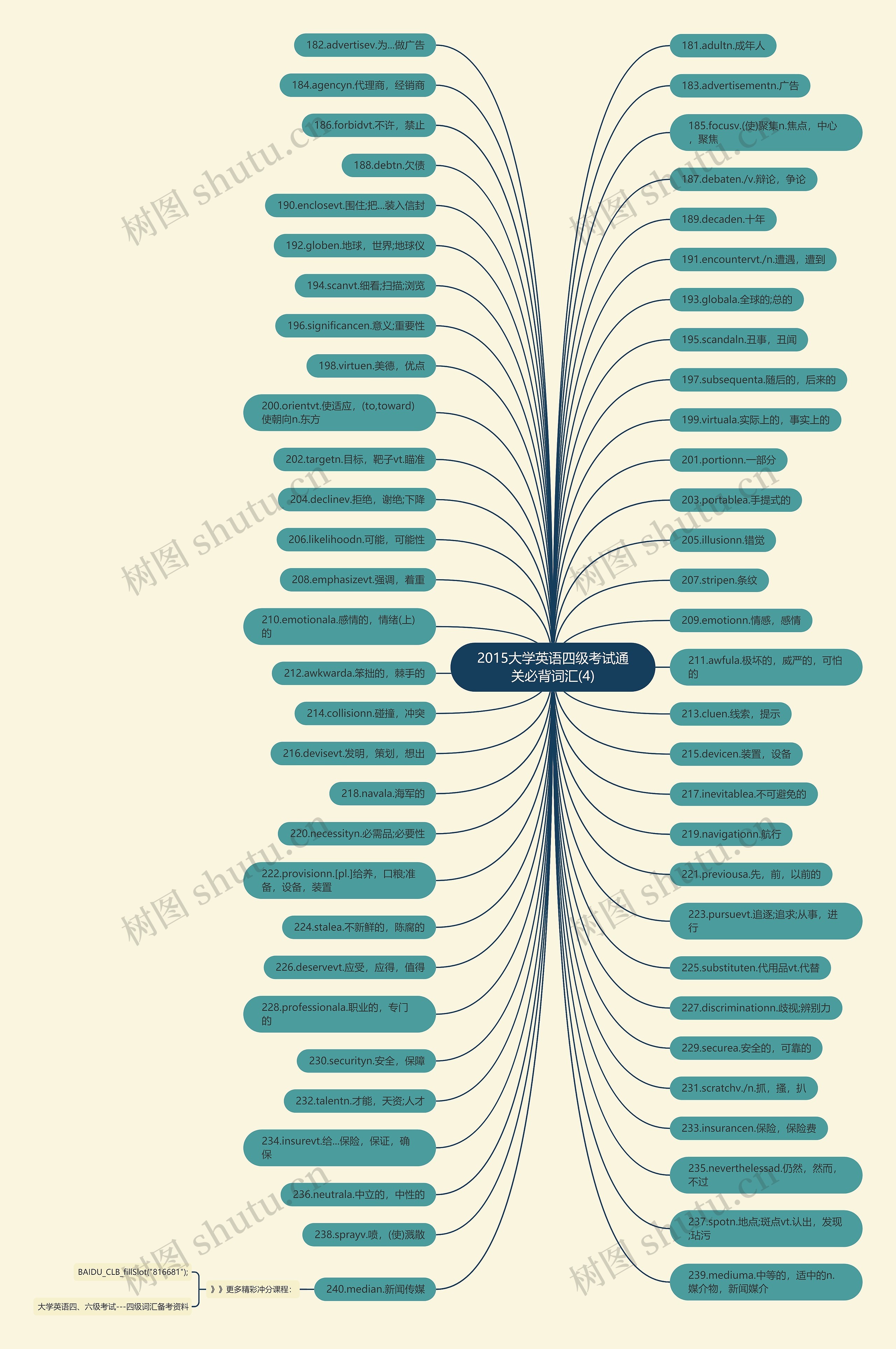 2015大学英语四级考试通关必背词汇(4) 2015大学英语四级考试通关必背词汇(4)