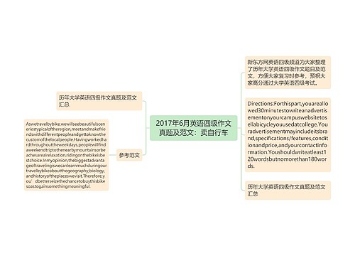 2017年6月英语四级作文真题及范文：卖自行车