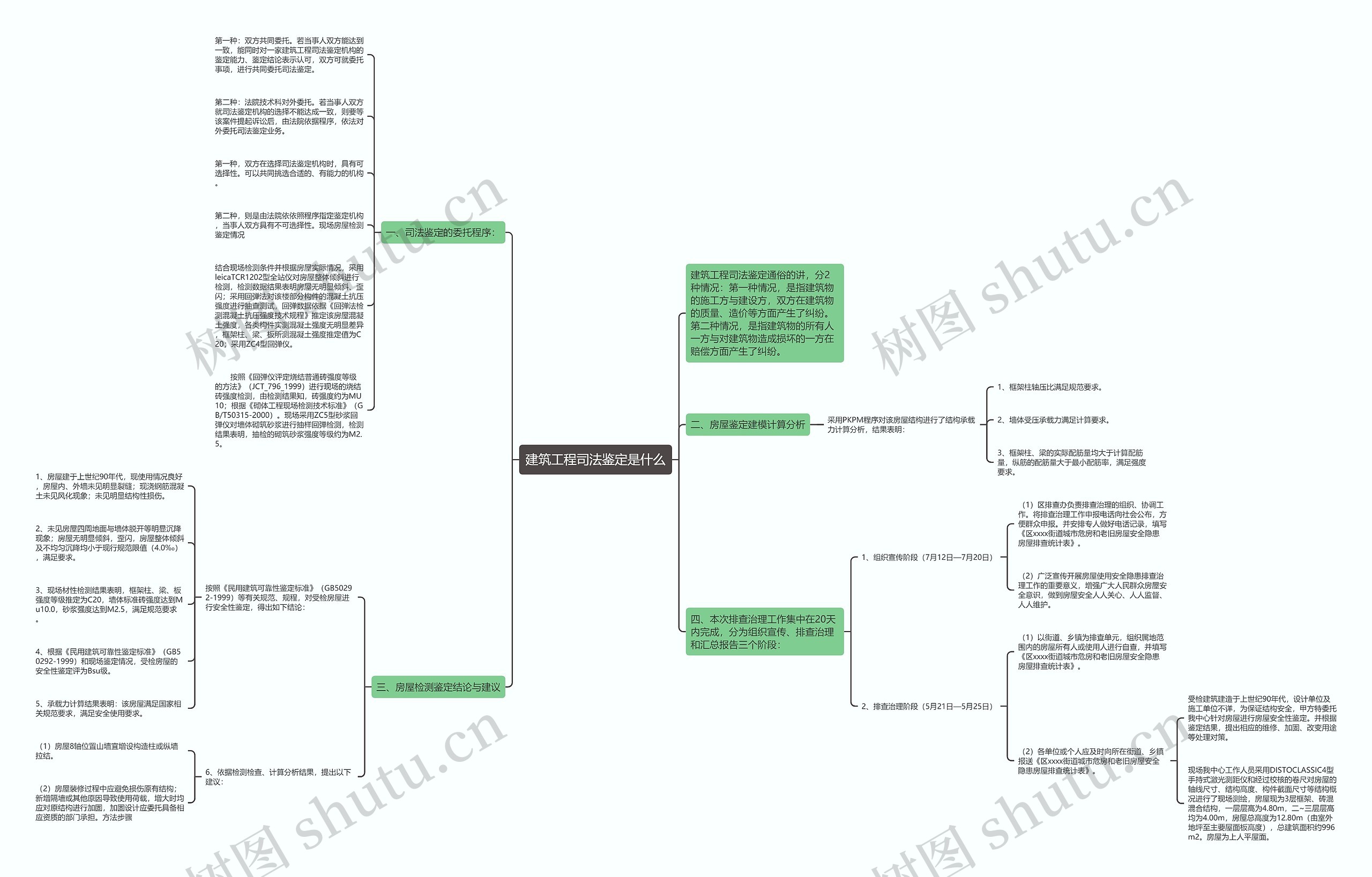 建筑工程司法鉴定是什么思维导图