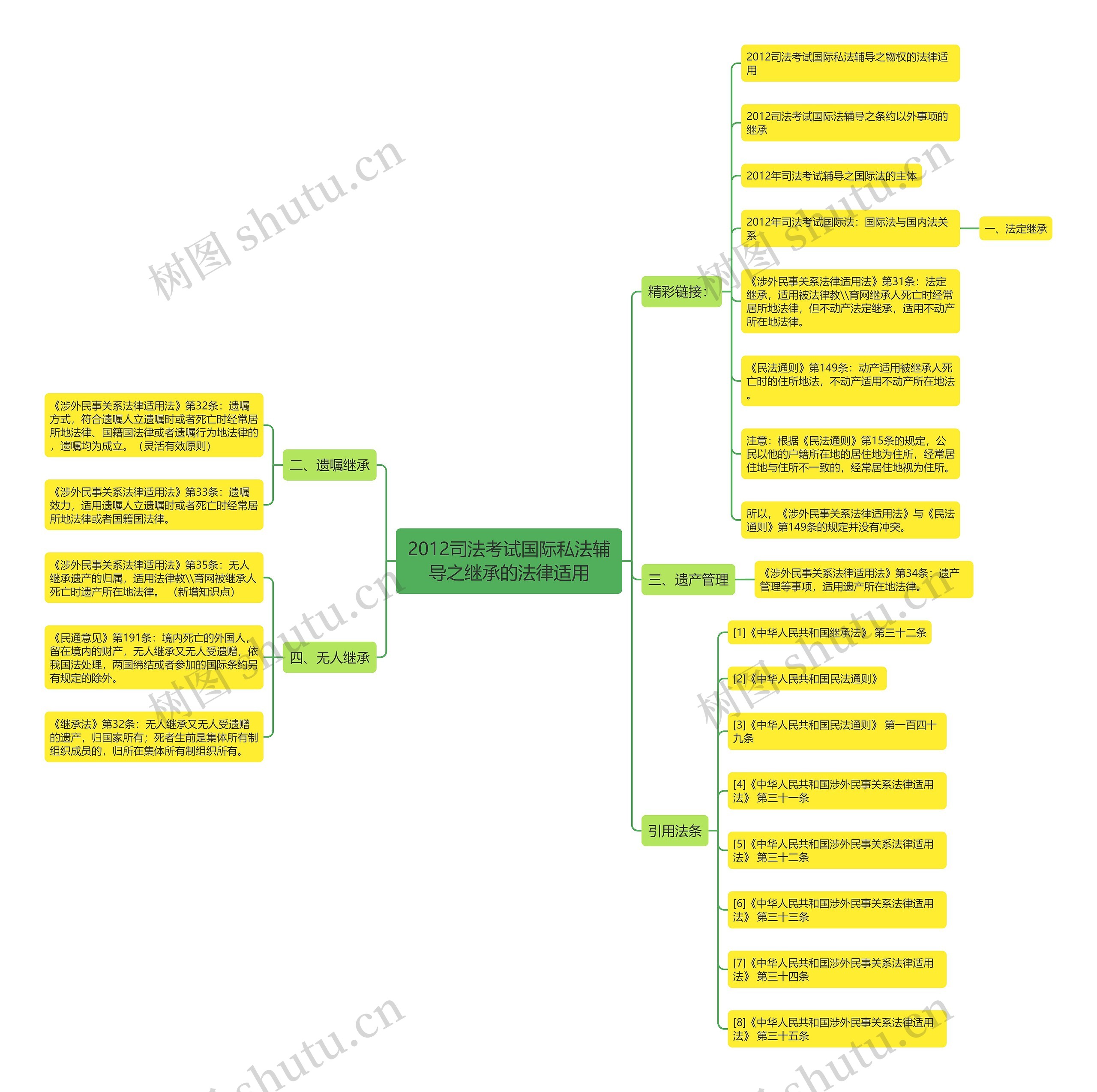 2012司法考试国际私法辅导之继承的法律适用 2012司法考试国际私法辅导之继承的法律适用