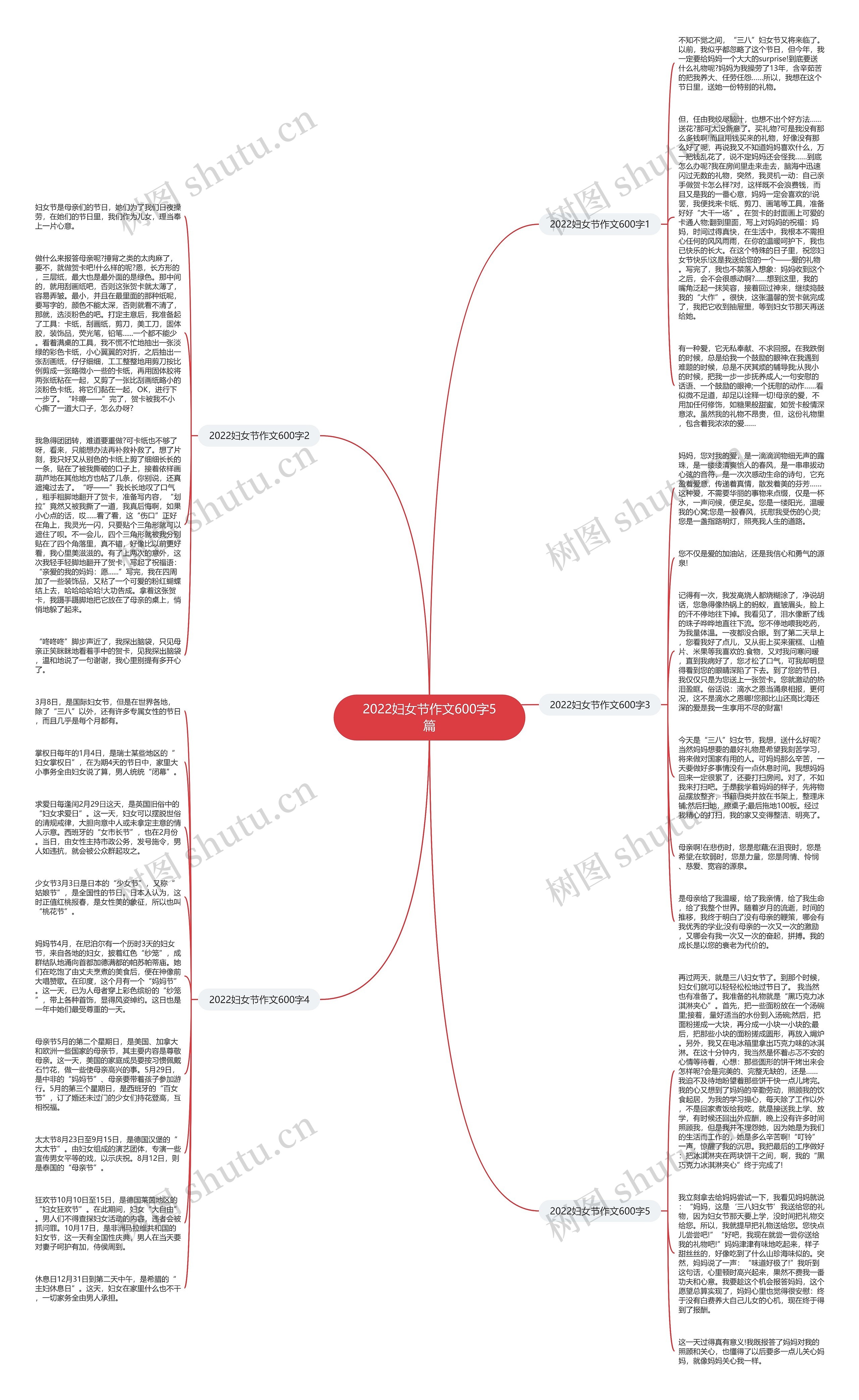 2022妇女节作文600字5篇思维导图