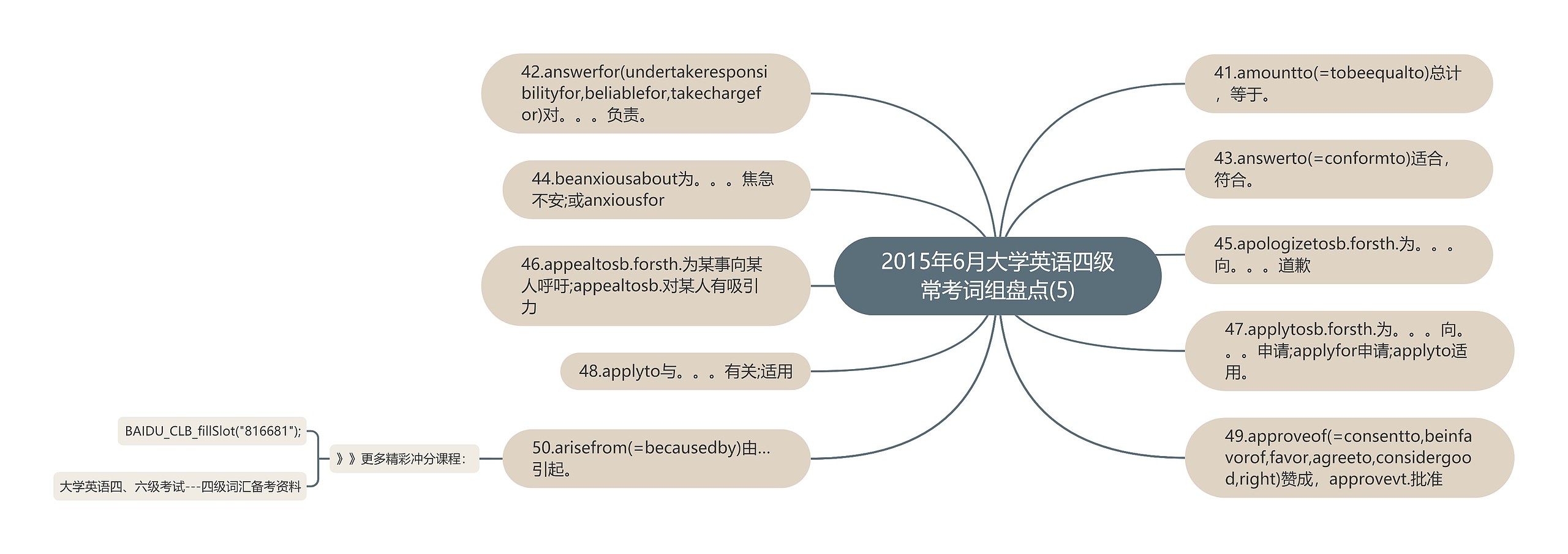 2015年6月大学英语四级常考词组盘点(5)