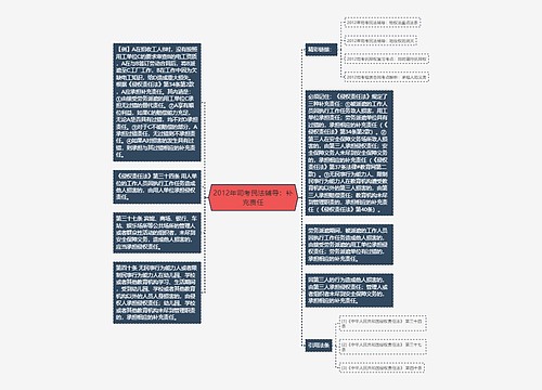 2012年司考民法辅导：补充责任