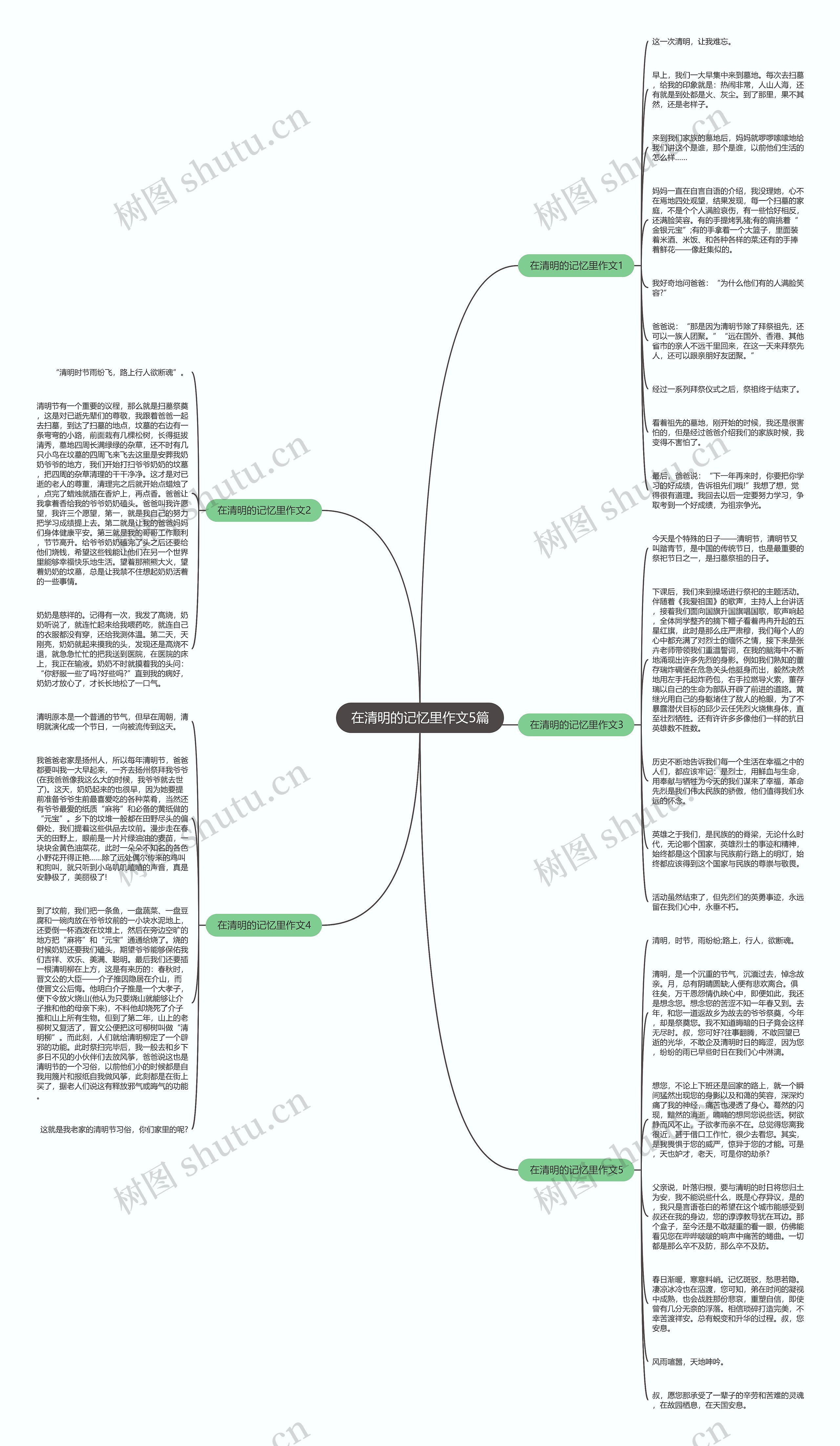 在清明的记忆里作文5篇思维导图