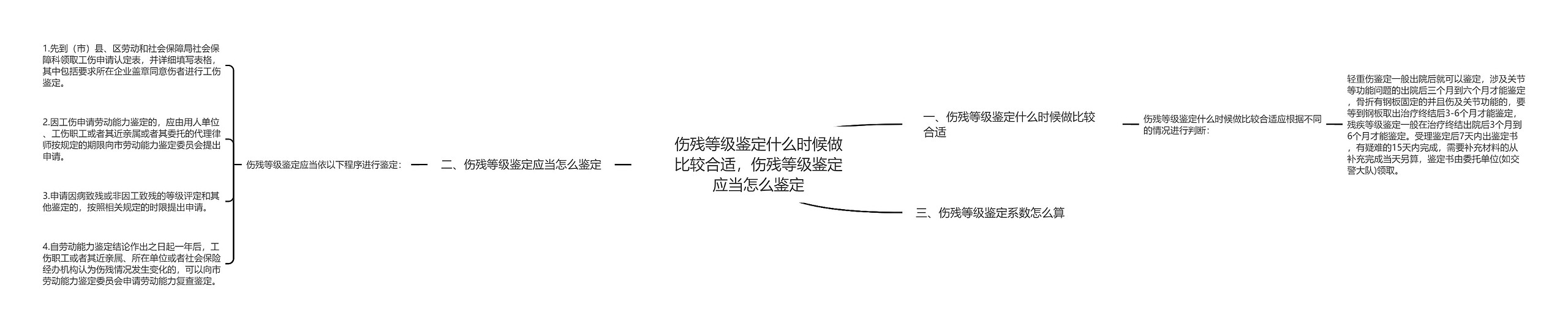 伤残等级鉴定什么时候做比较合适，伤残等级鉴定应当怎么鉴定