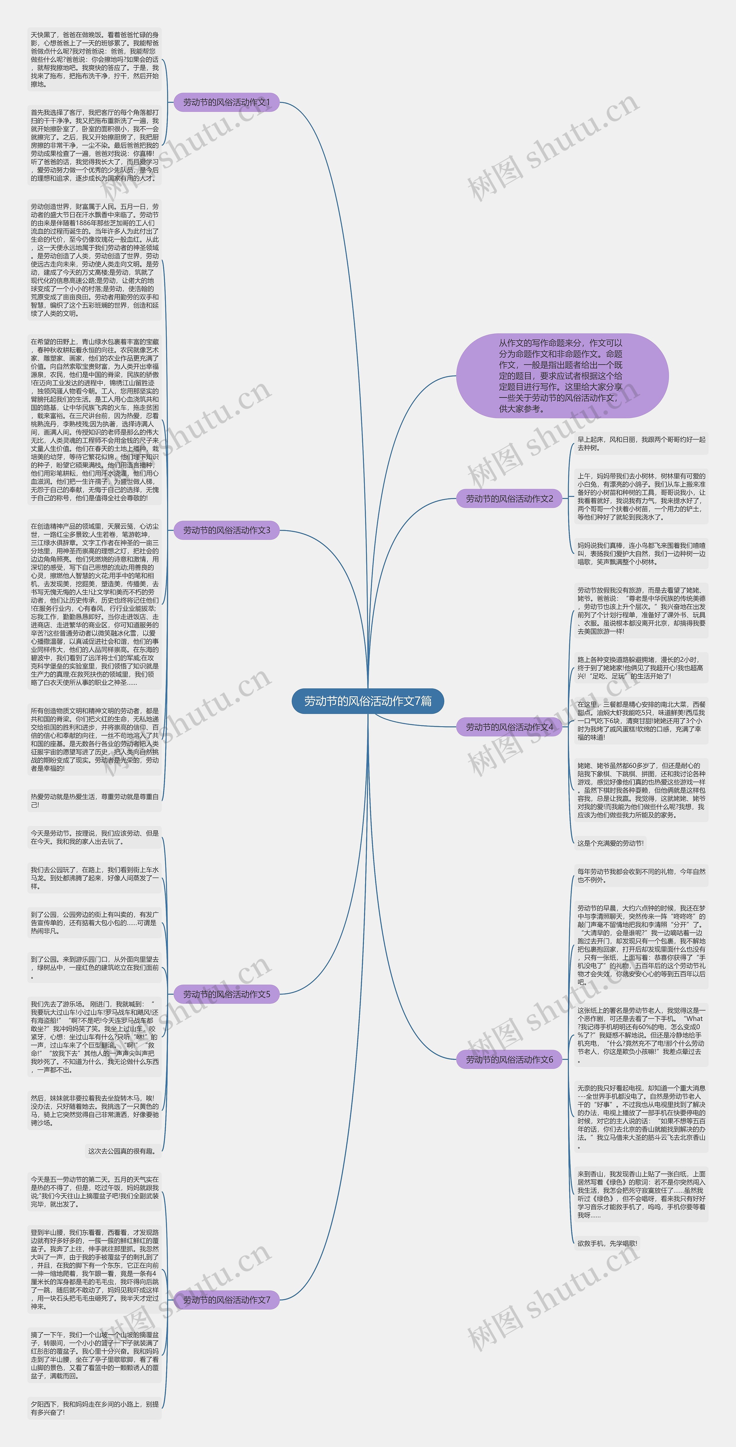 劳动节的风俗活动作文7篇思维导图