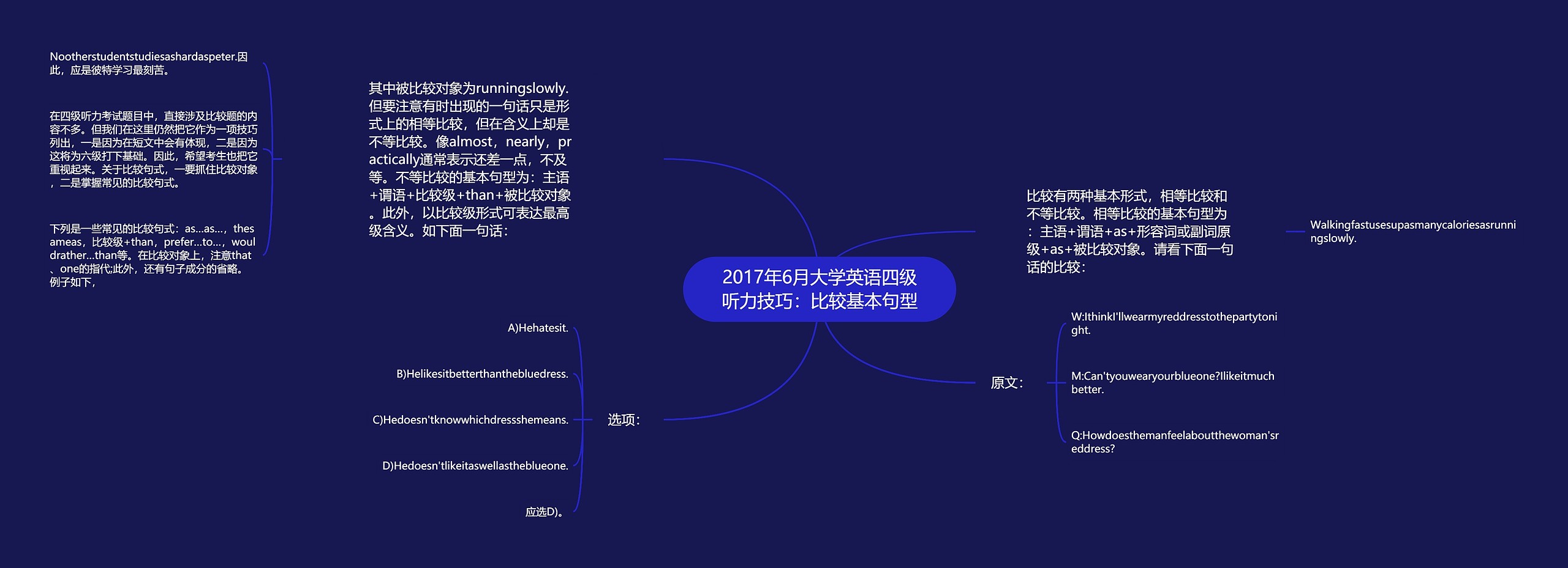 2017年6月大学英语四级听力技巧：比较基本句型