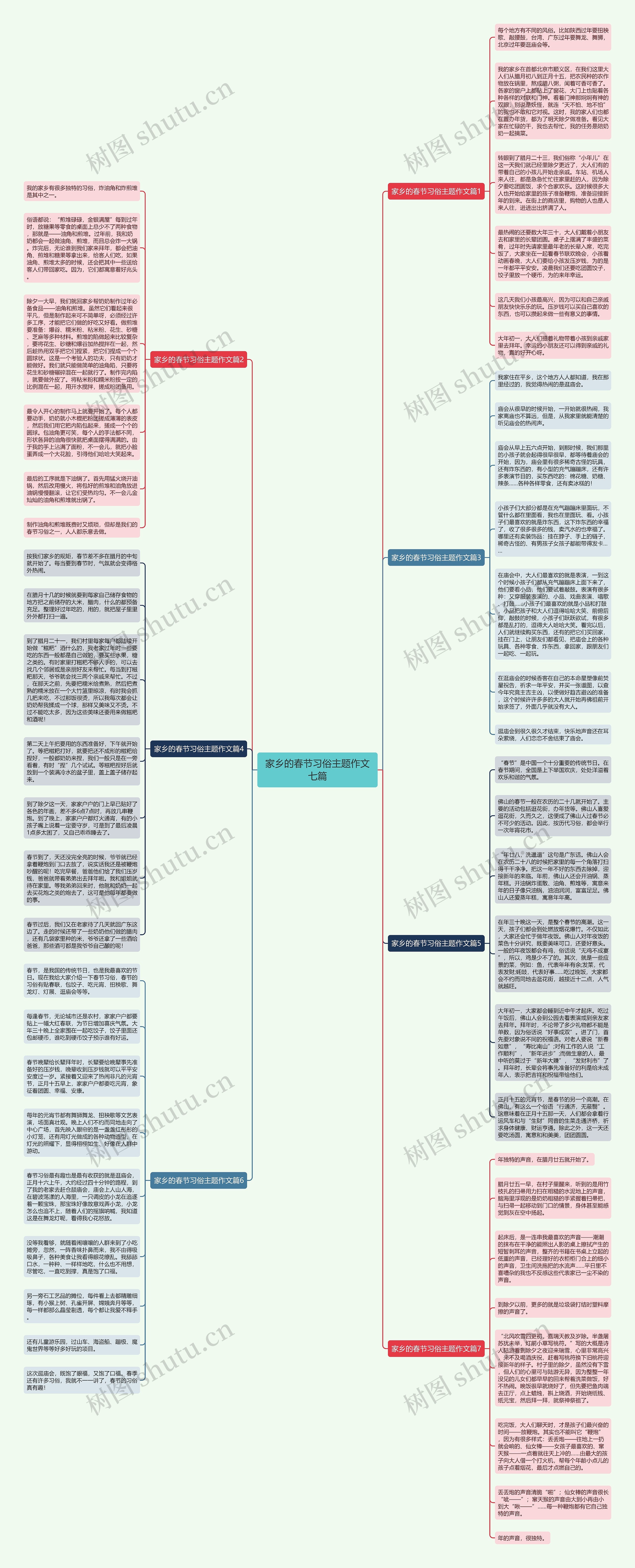 家乡的春节习俗主题作文七篇思维导图