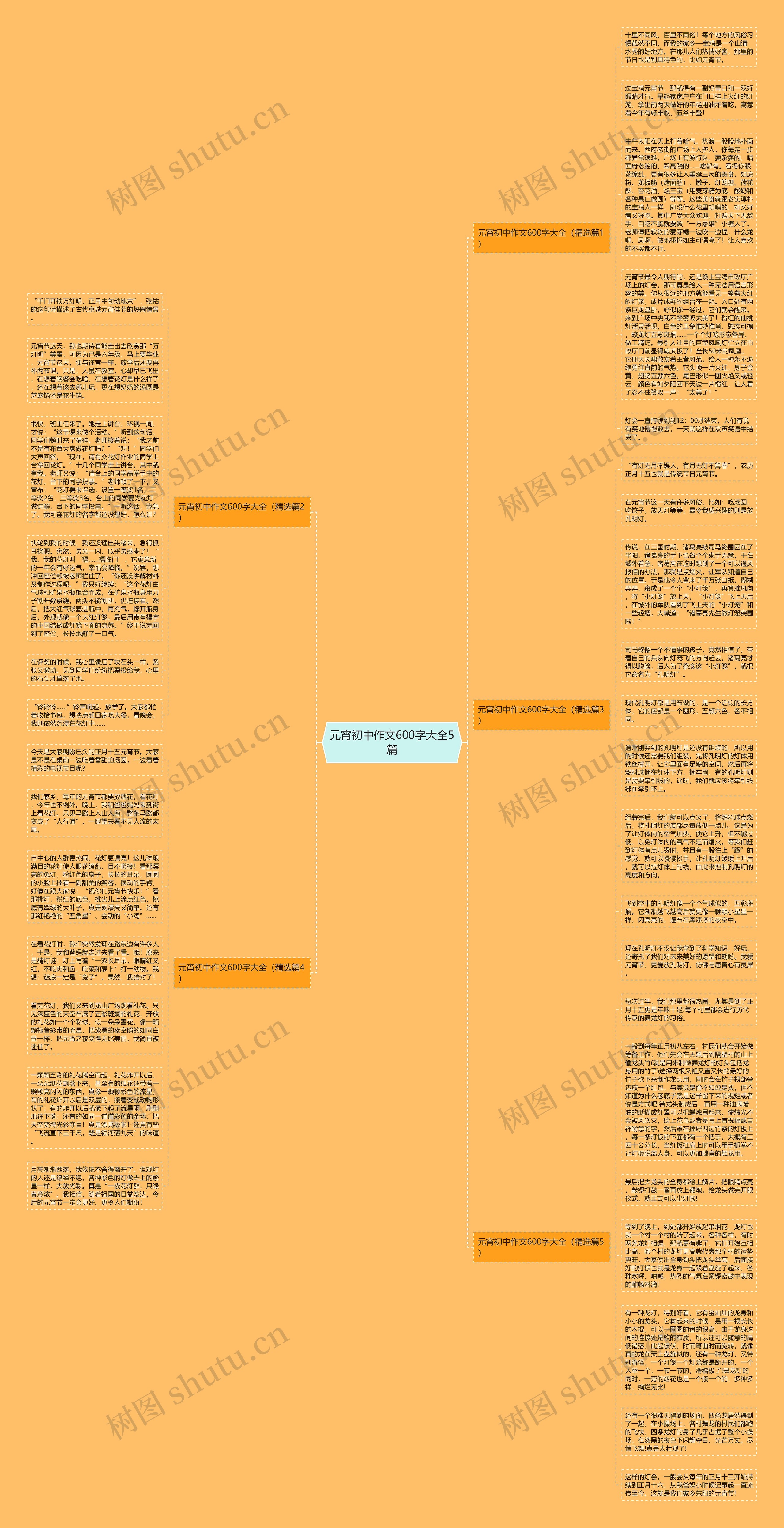 元宵初中作文600字大全5篇思维导图高清图 元宵初中作文600字大全5篇思维导图