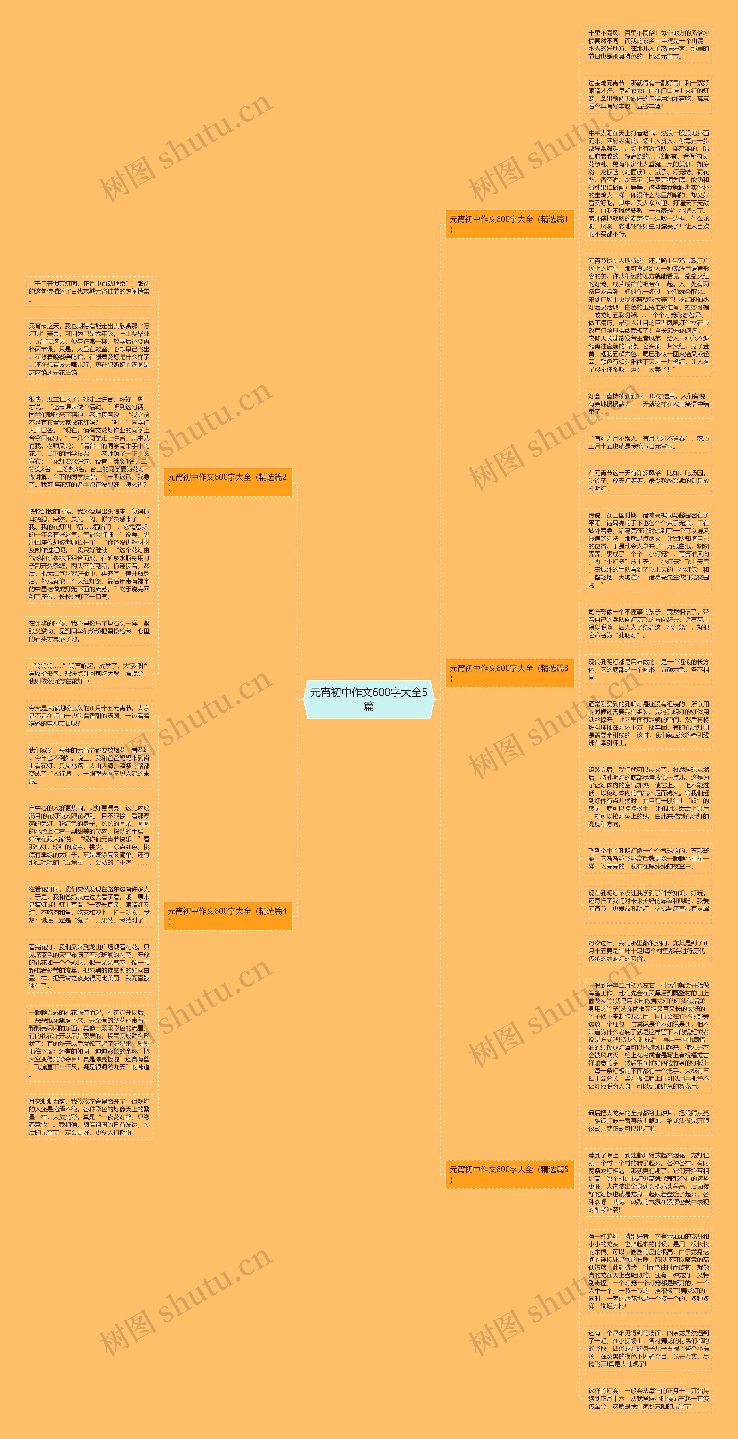 元宵初中作文600字大全5篇思维导图