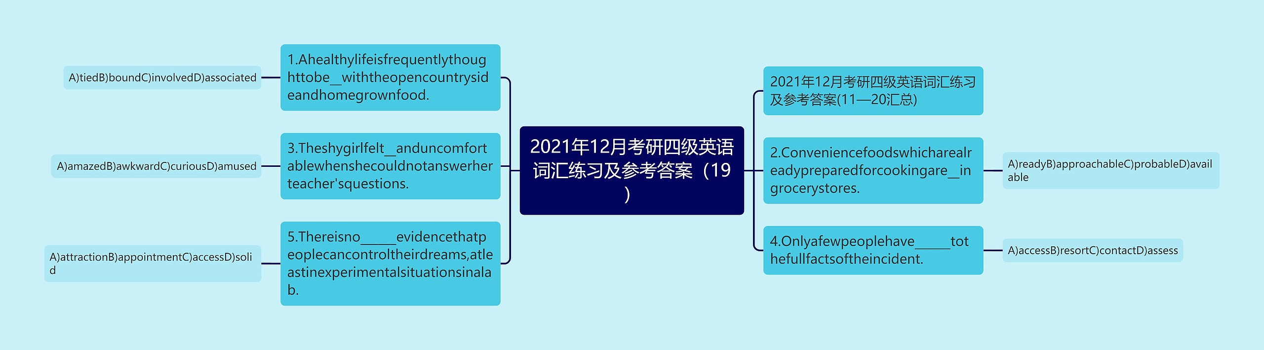 2021年12月考研四级英语词汇练习及参考答案（19）思维导图