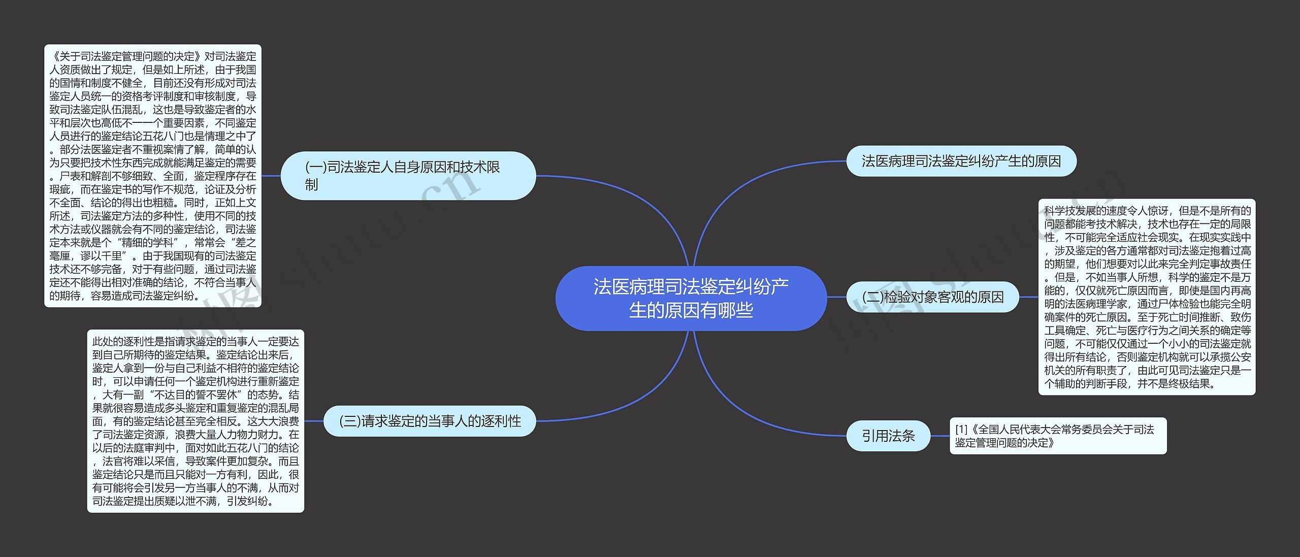 法医病理司法鉴定纠纷产生的原因有哪些