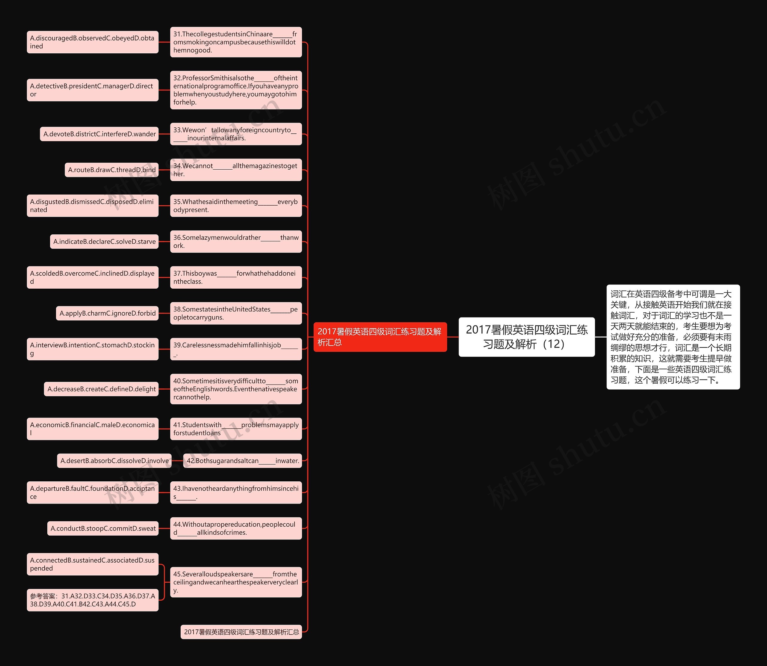 2017暑假英语四级词汇练习题及解析（12）思维导图