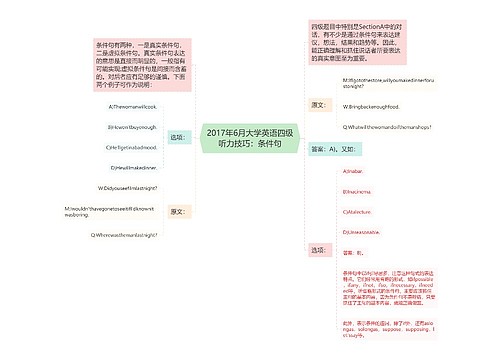 2017年6月大学英语四级听力技巧：条件句