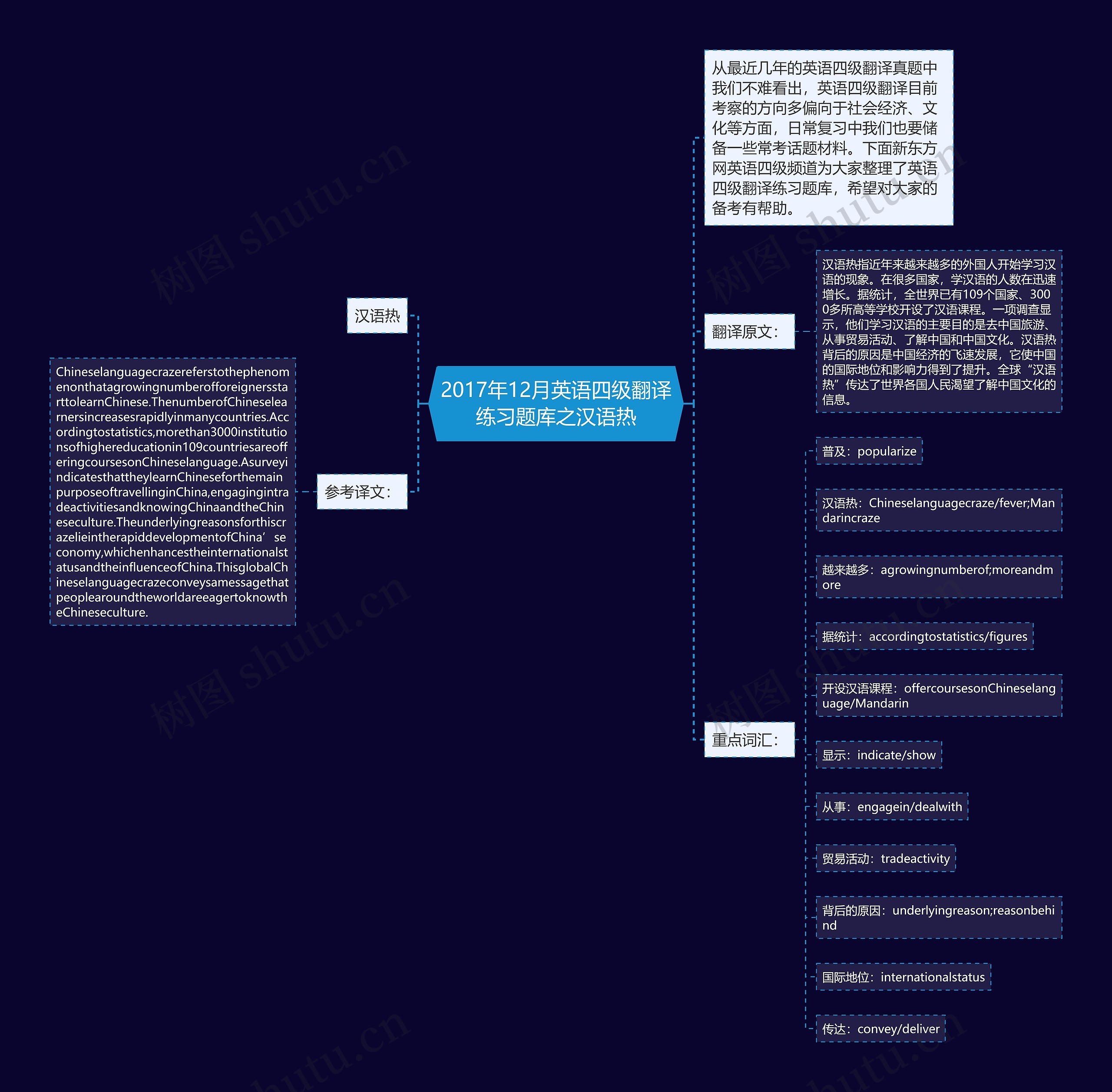 2017年12月英语四级翻译练习题库之汉语热