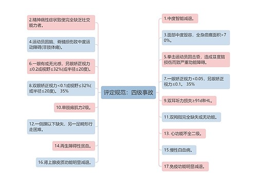 评定规范：四级事故