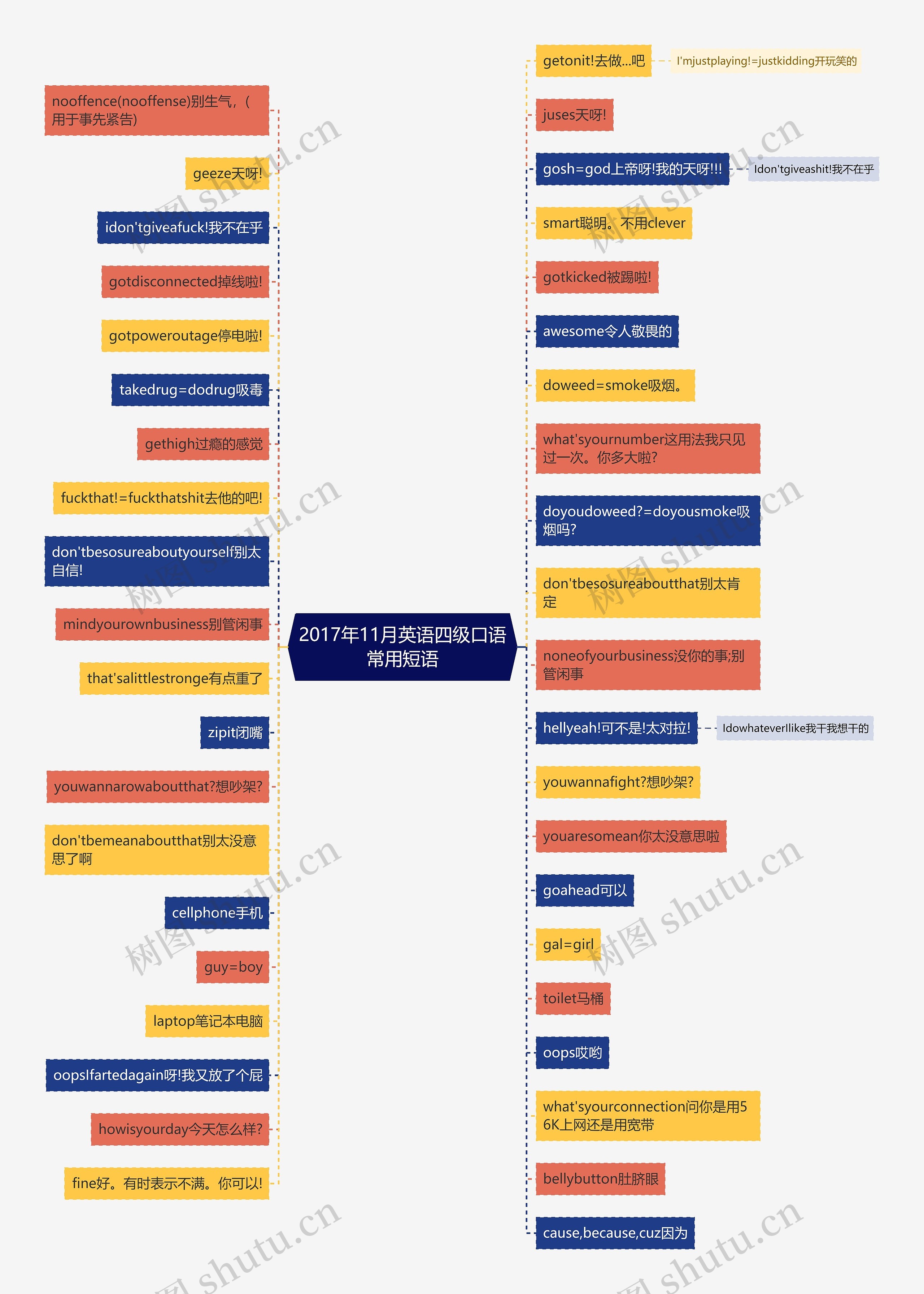 2017年11月英语四级口语常用短语 2017年11月英语四级口语常用短语
