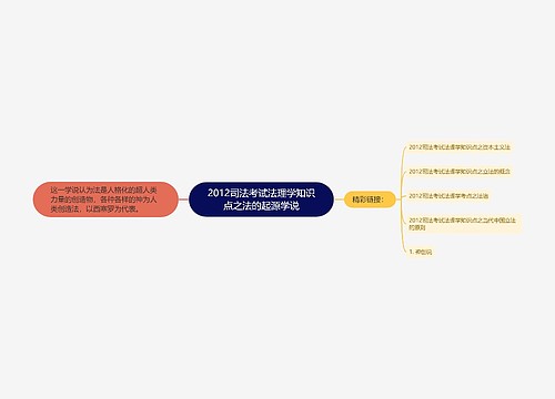 2012司法考试法理学知识点之法的起源学说