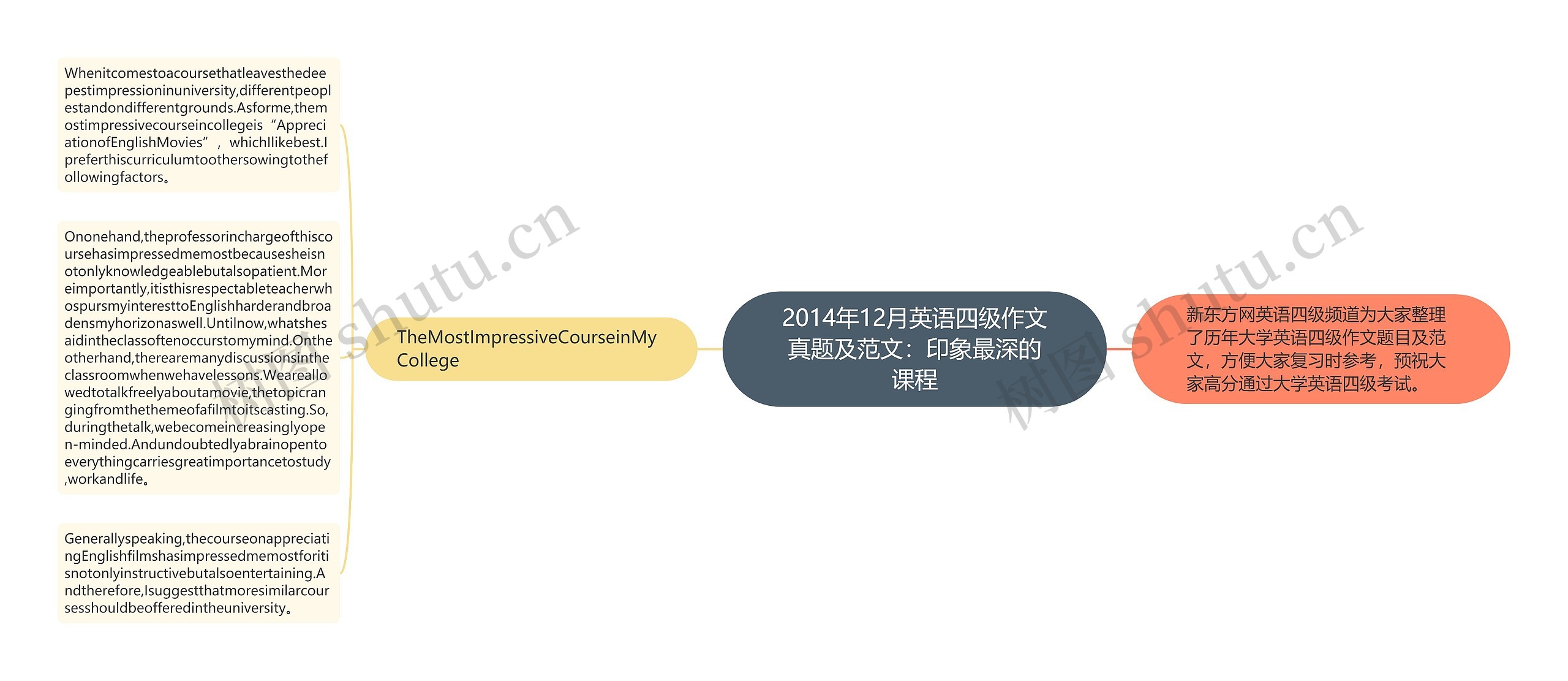 2014年12月英语四级作文真题及范文：印象最深的课程
