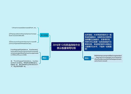 2016年12月英语四级作文表示数量常用句型