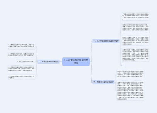 个人申请法医伤残鉴定的程序