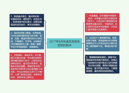 2017年6月快速攻克英语四级的秘诀